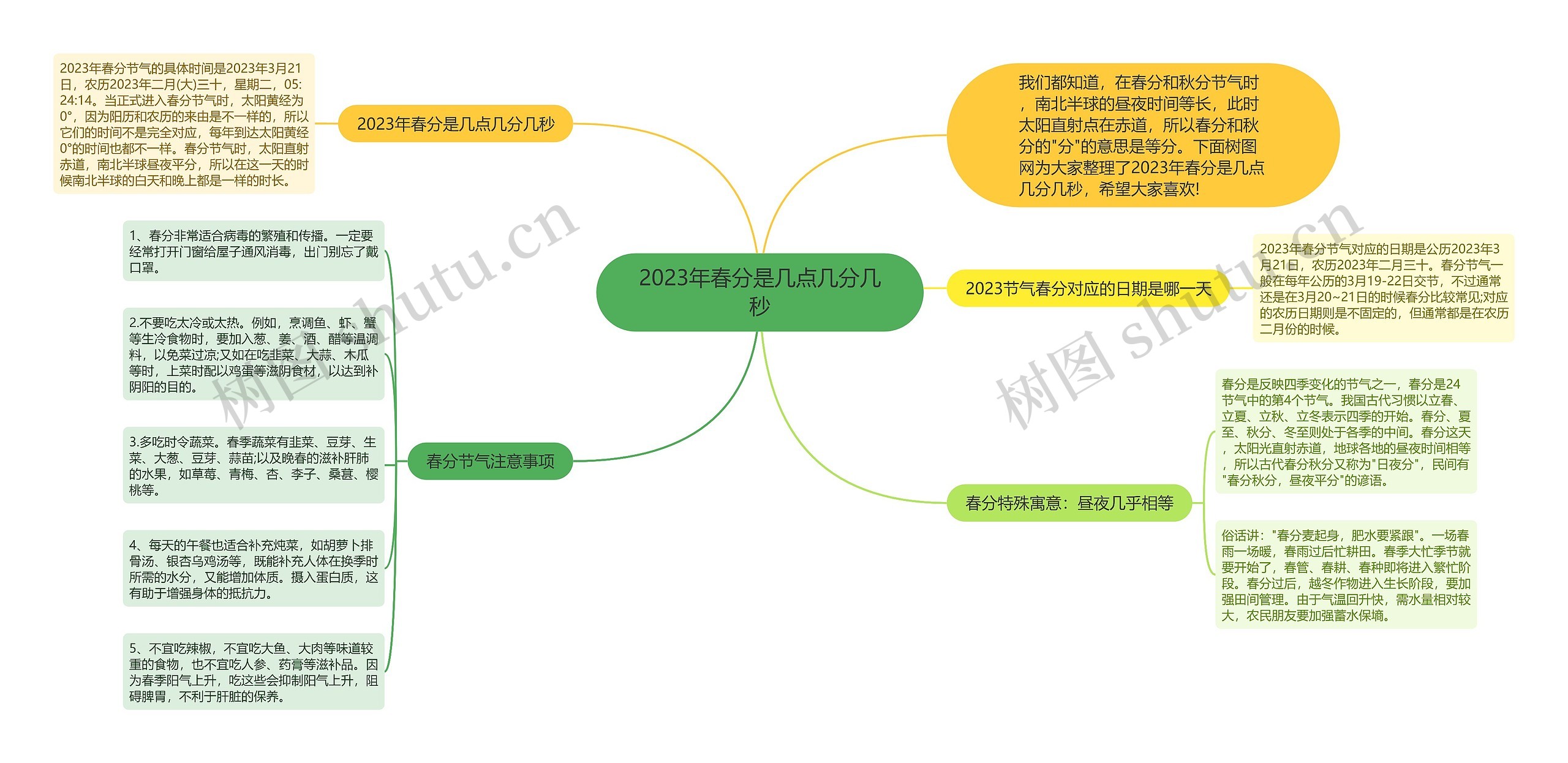 2023年春分是几点几分几秒