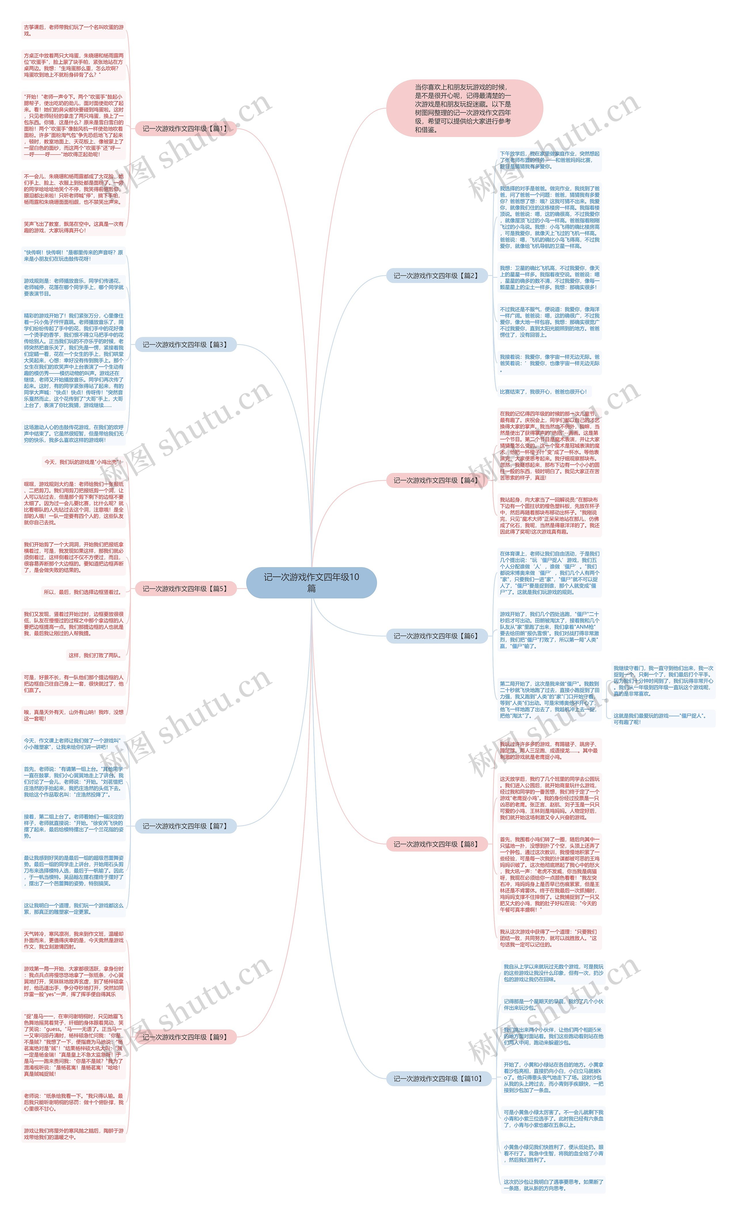 记一次游戏作文四年级10篇思维导图