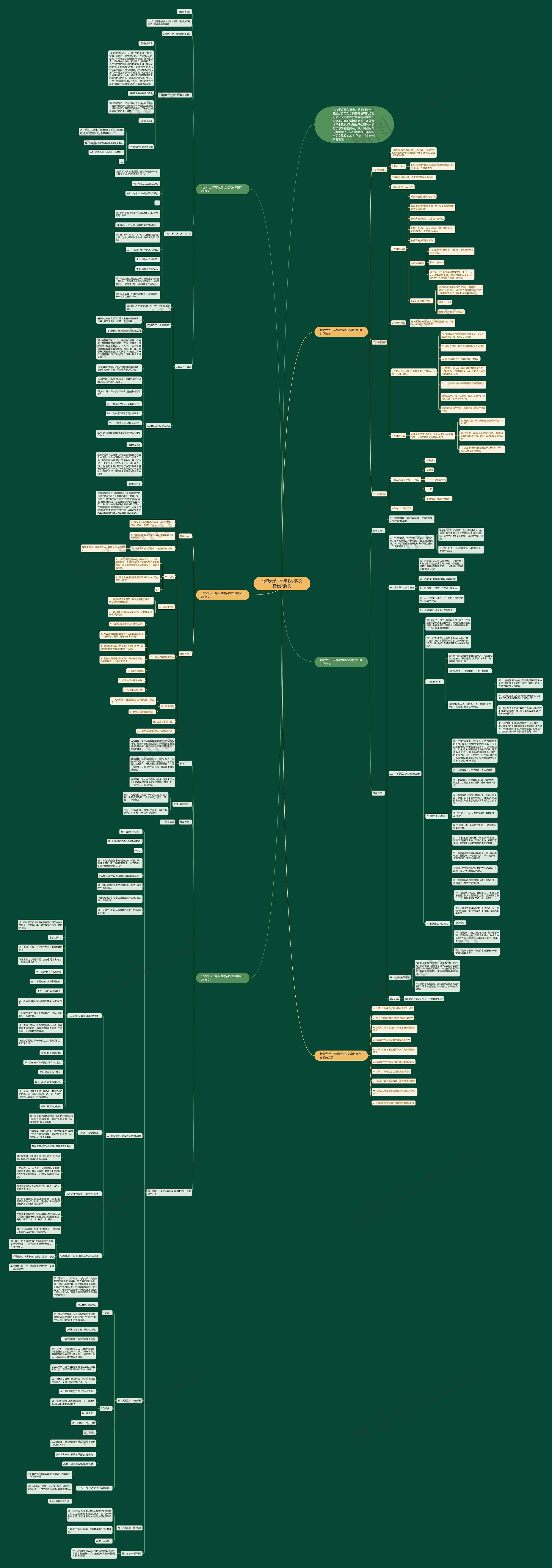 北师大版二年级数学买文具教案例文思维导图
