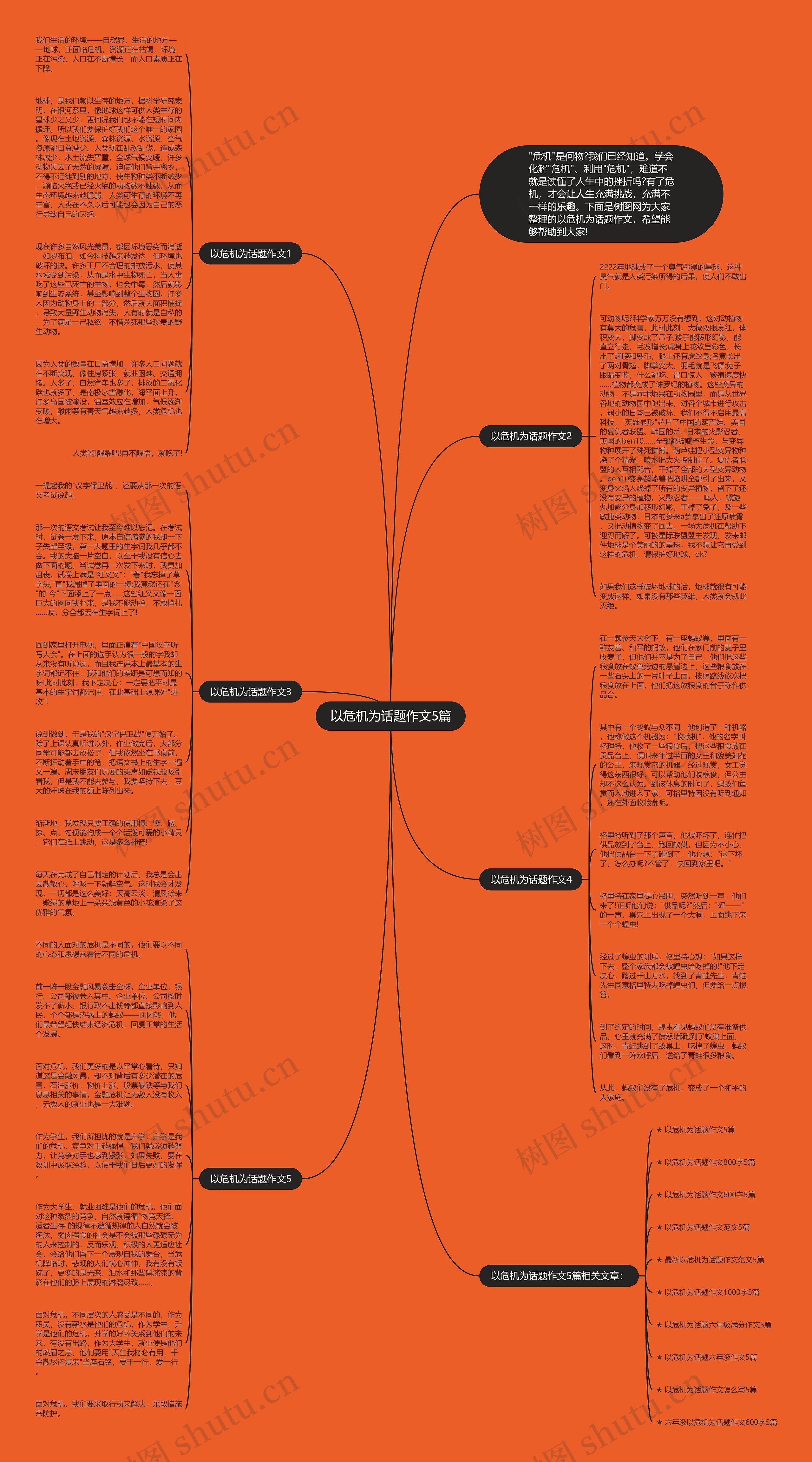 以危机为话题作文5篇思维导图高清图 以危机为话题作文5篇思维导图