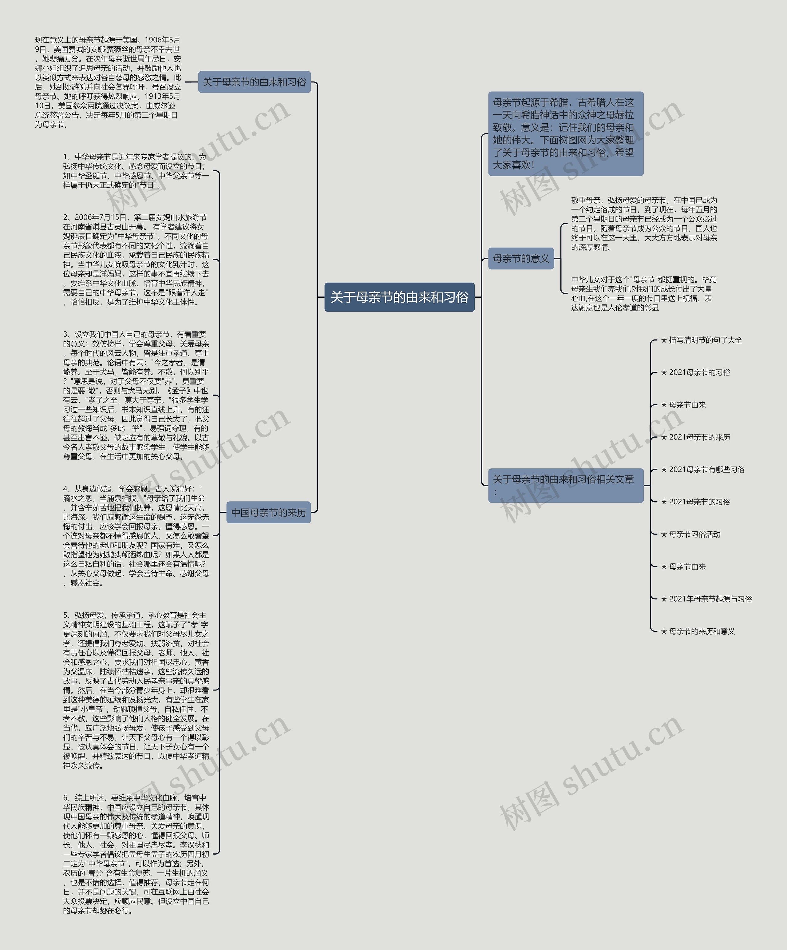 关于母亲节的由来和习俗思维导图