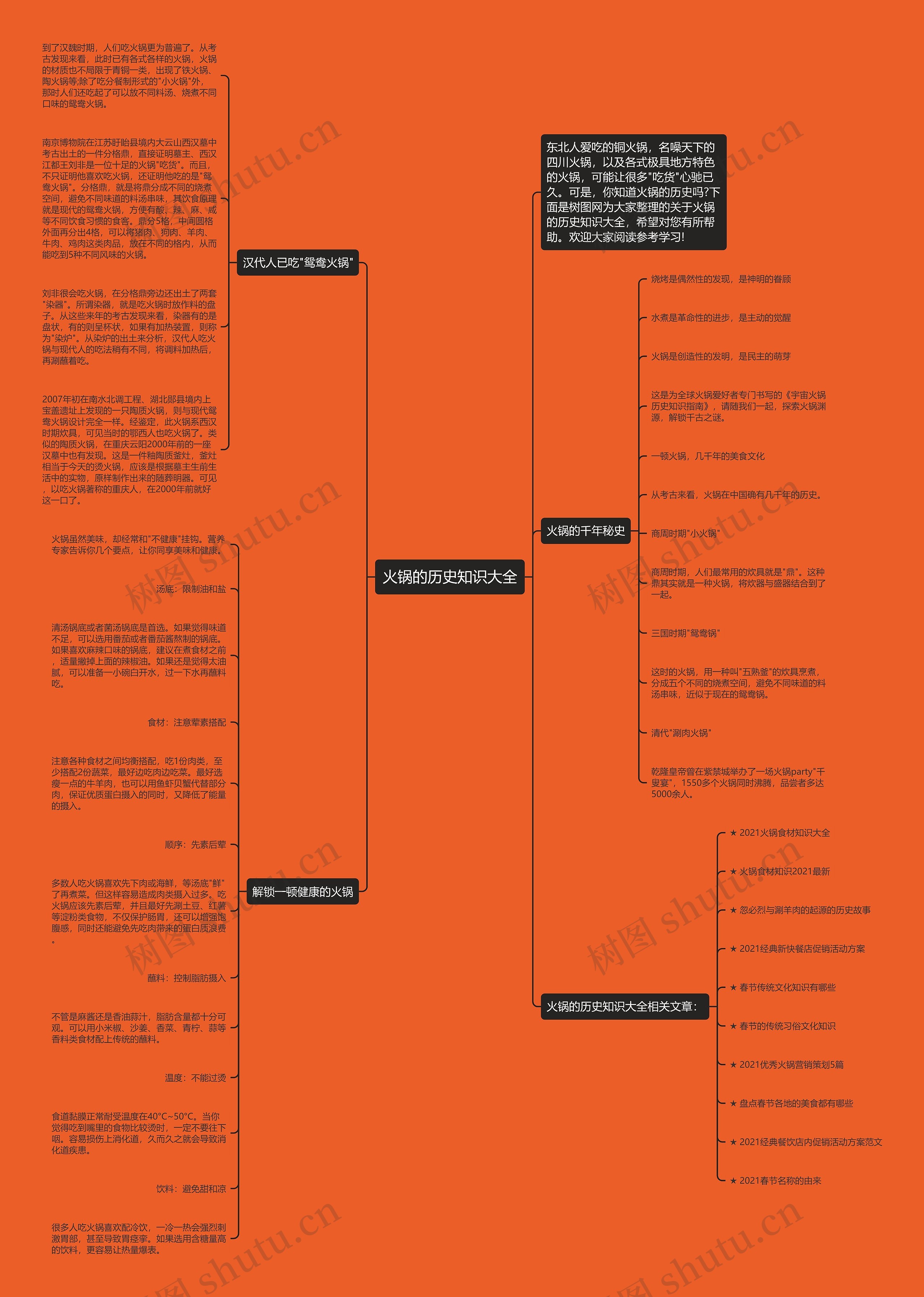 火锅的历史知识大全思维导图