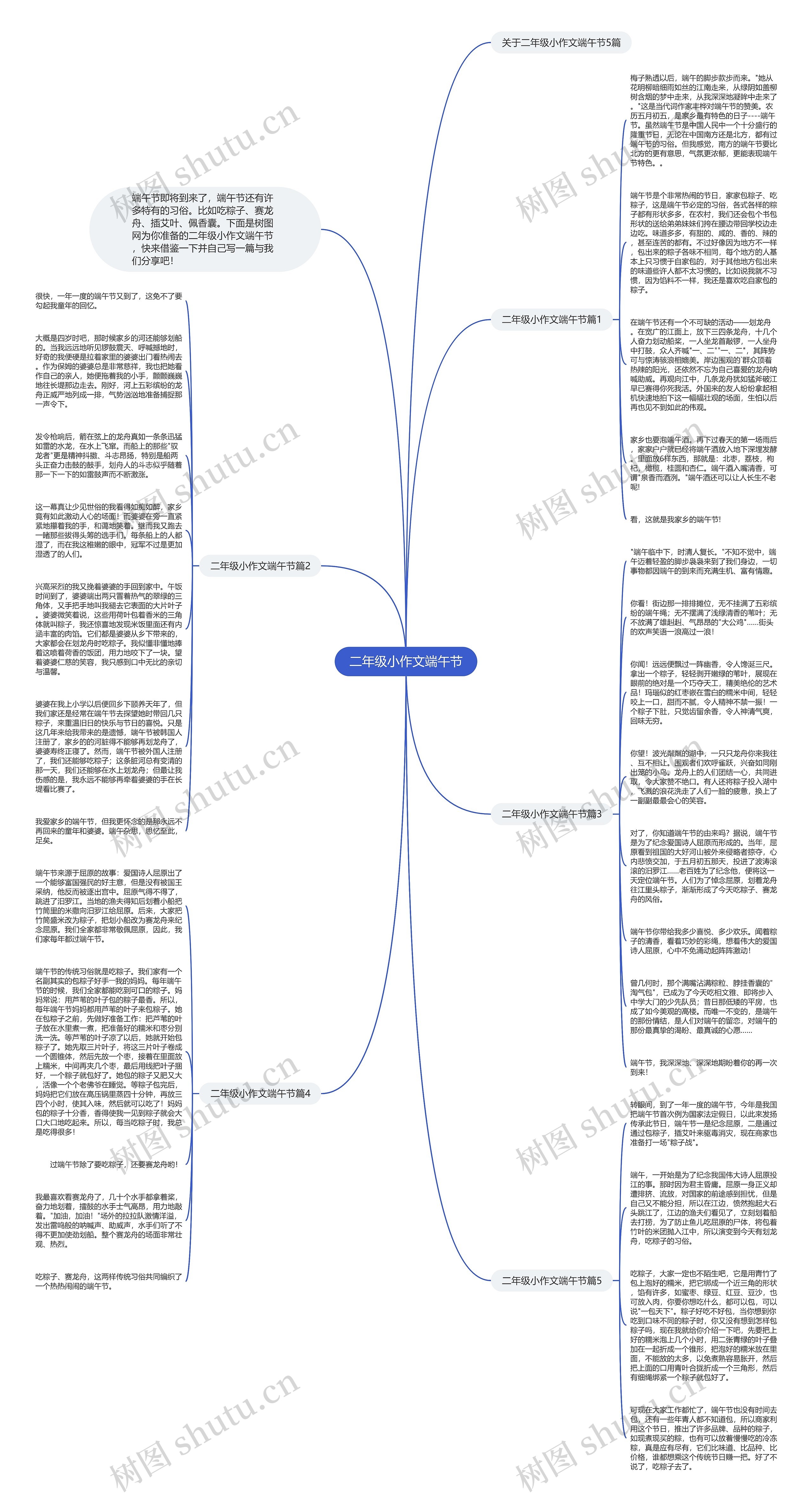 二年级小作文端午节思维导图