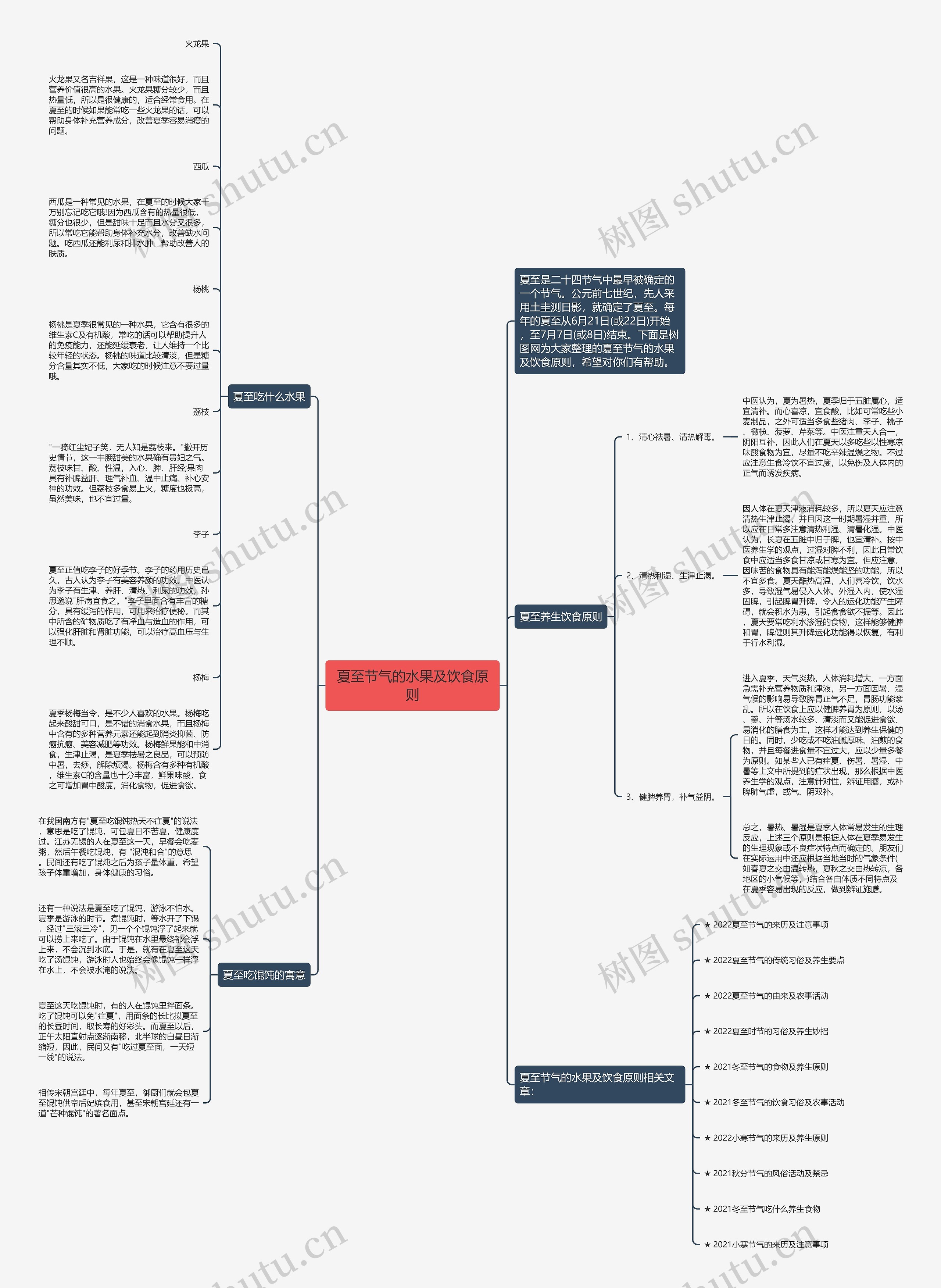 夏至节气的水果及饮食原则思维导图