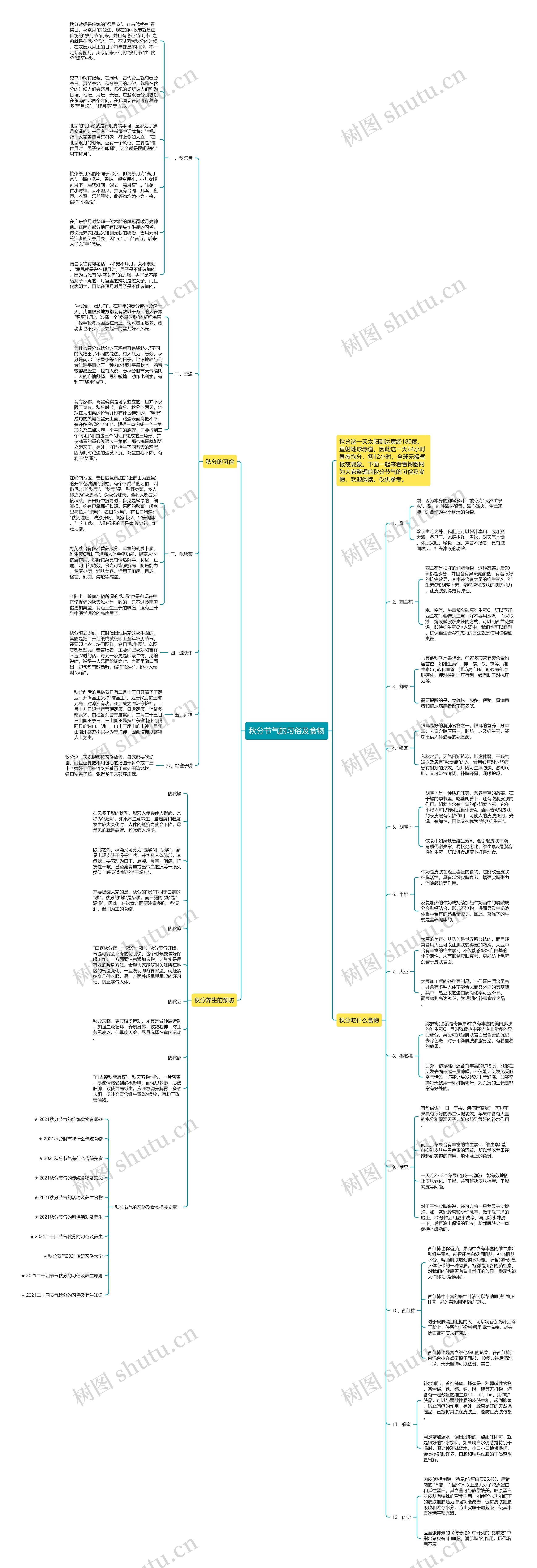 秋分节气的习俗及食物思维导图