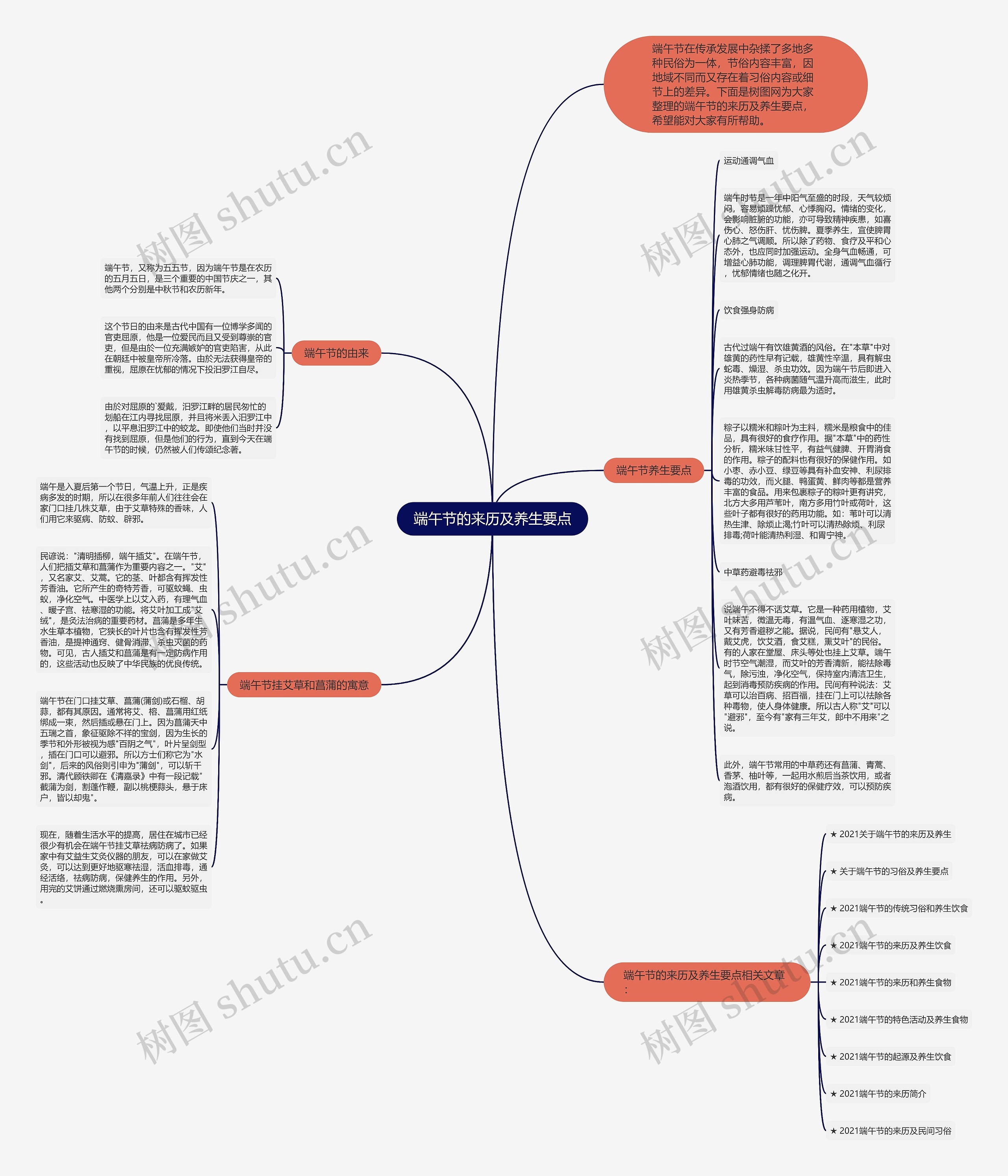 端午节的来历及养生要点思维导图