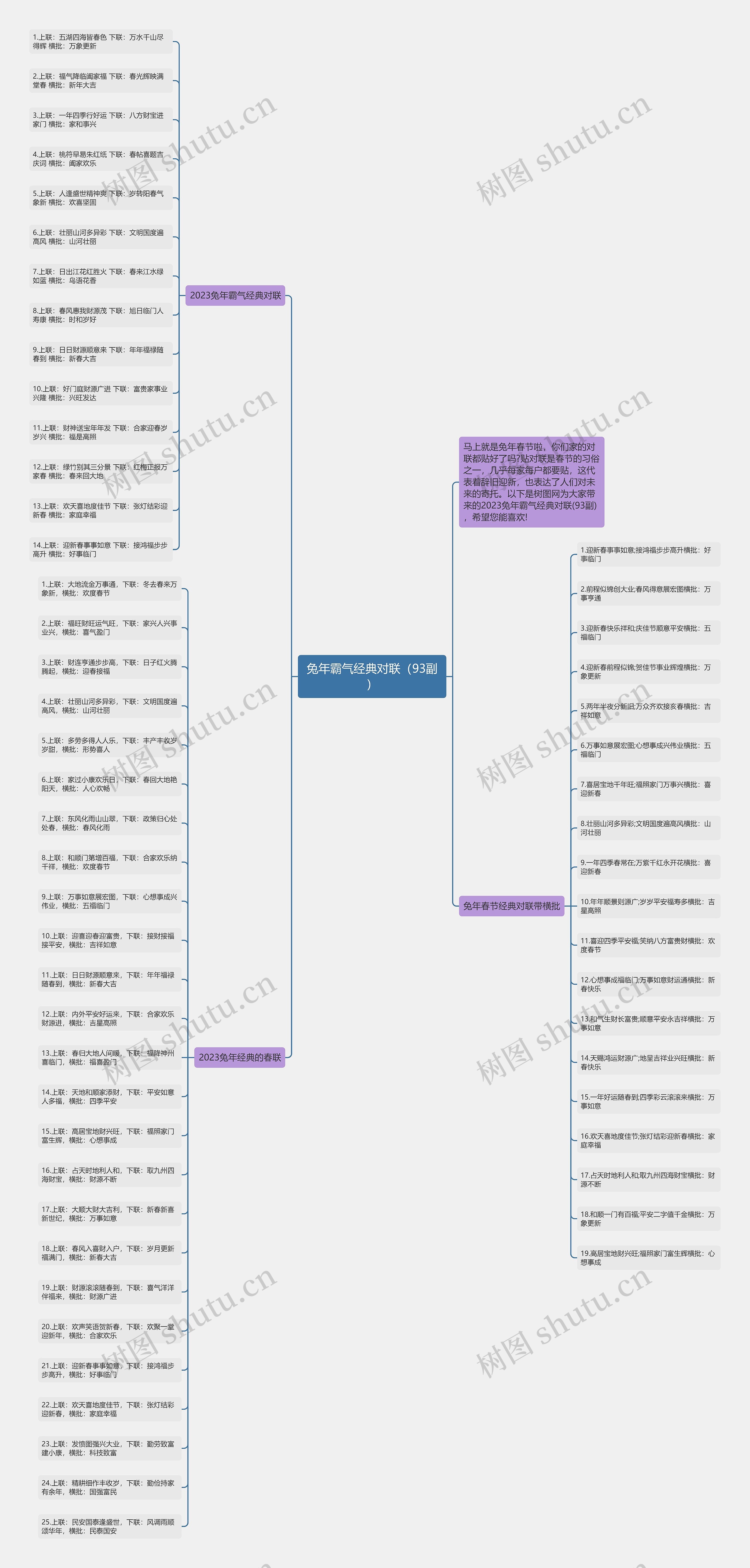 兔年霸气经典对联（93副）思维导图