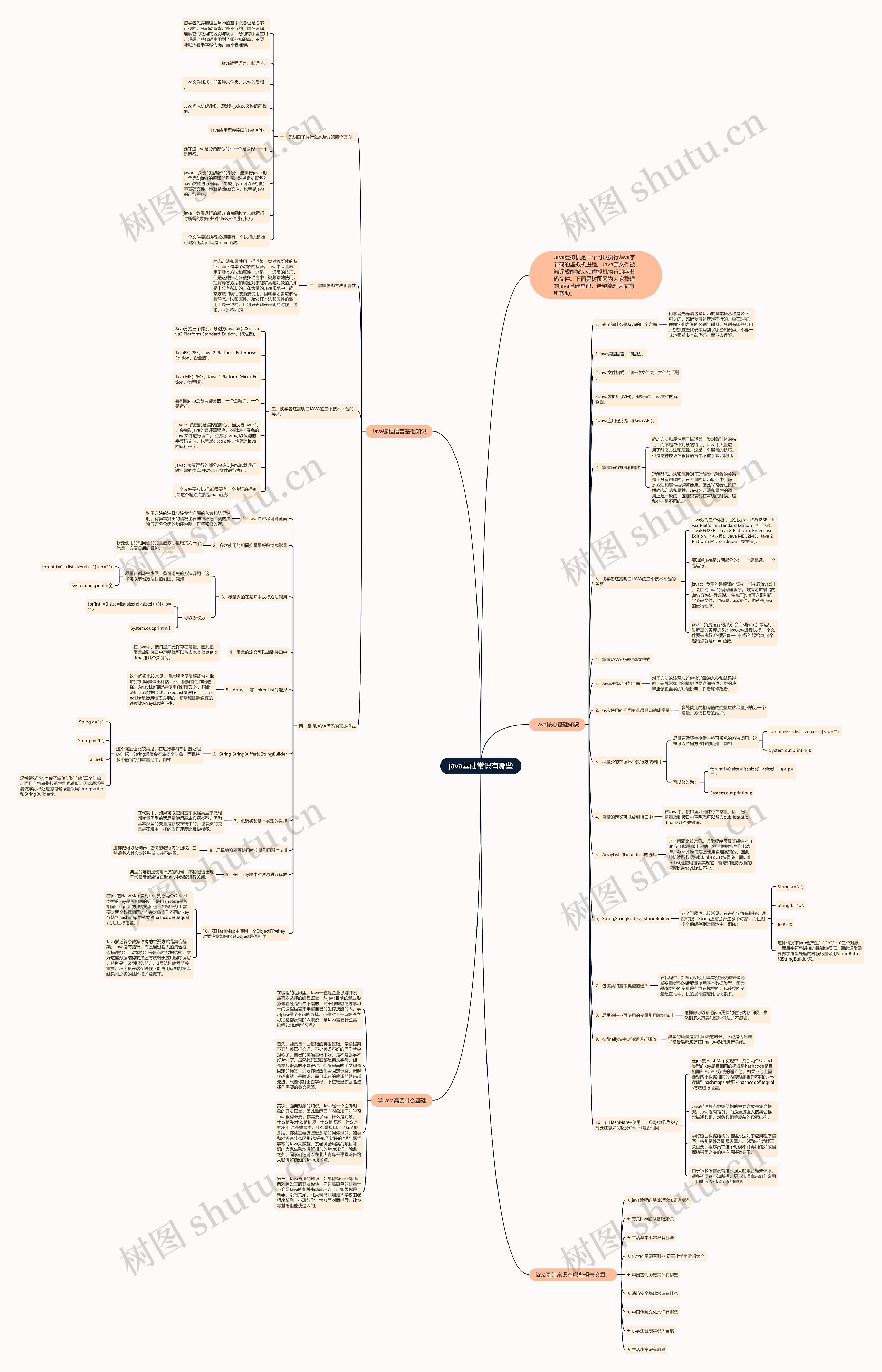 java基础常识有哪些思维导图高清图 java基础常识有哪些思维导图