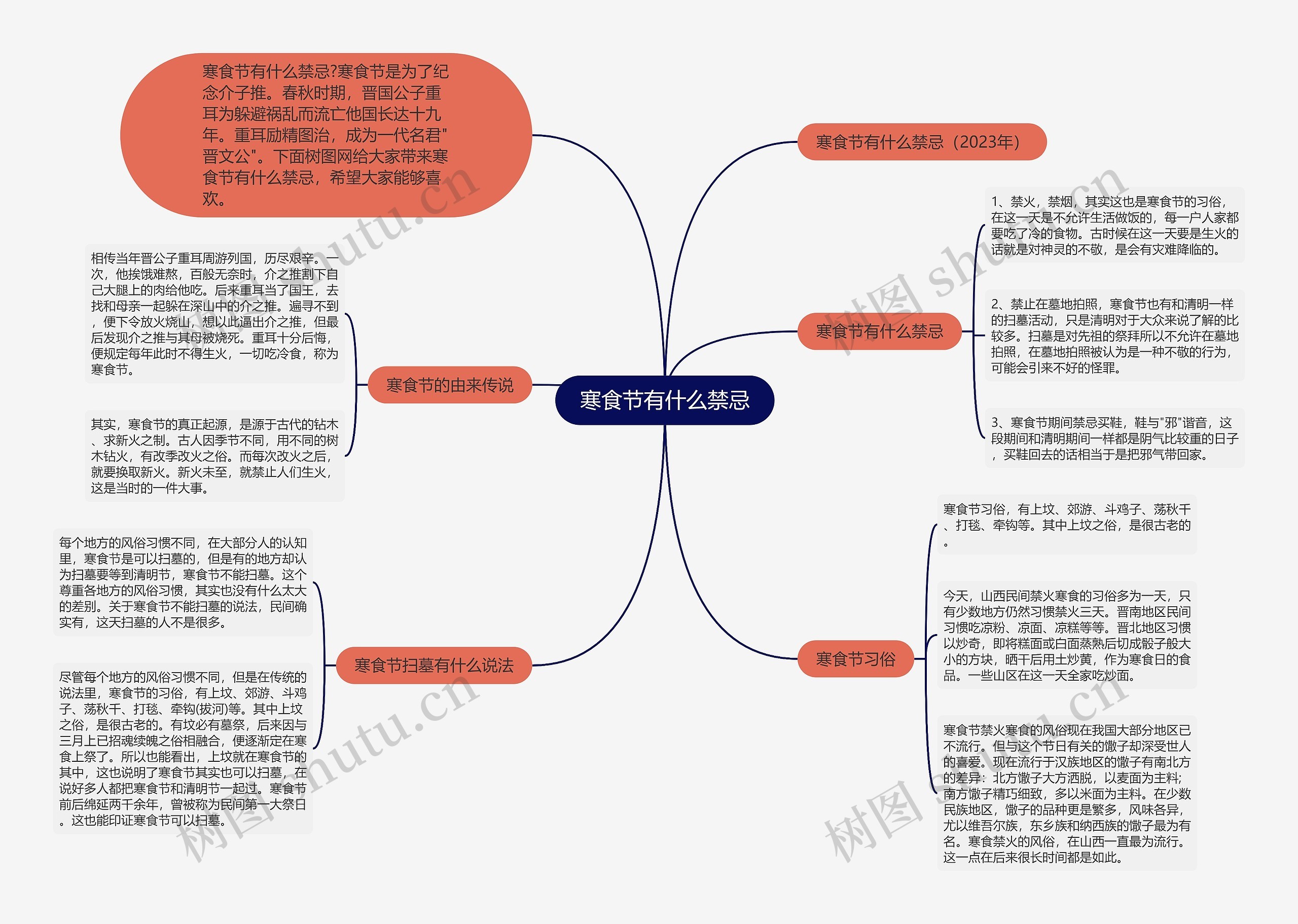 寒食节有什么禁忌