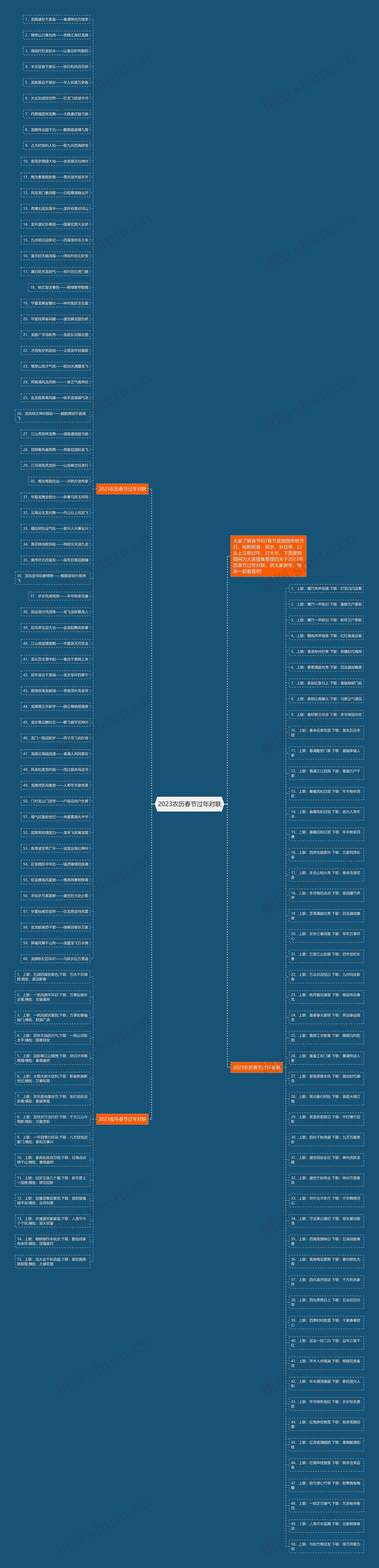 2023农历春节过年对联思维导图