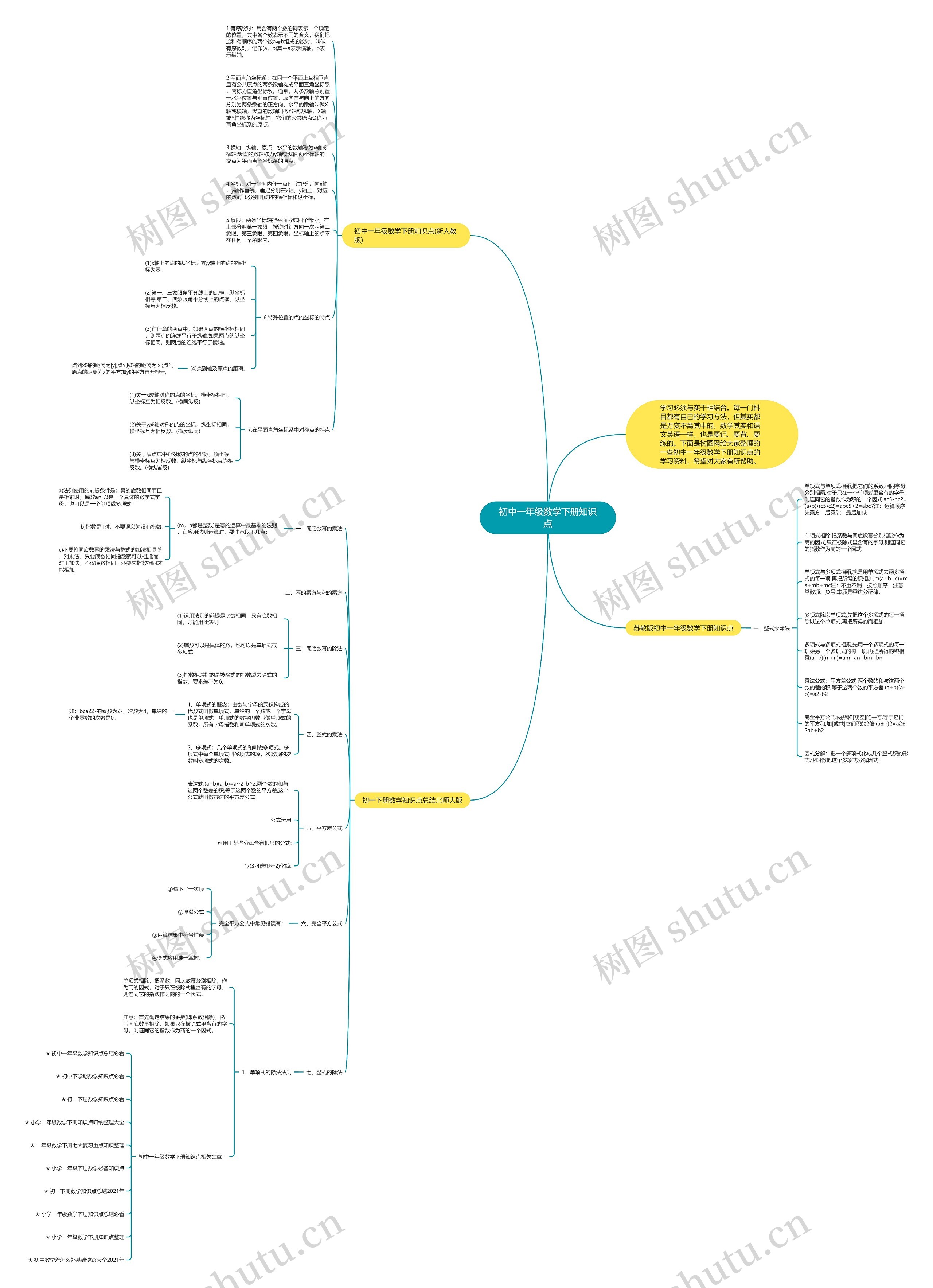 初中一年级数学下册知识点思维导图