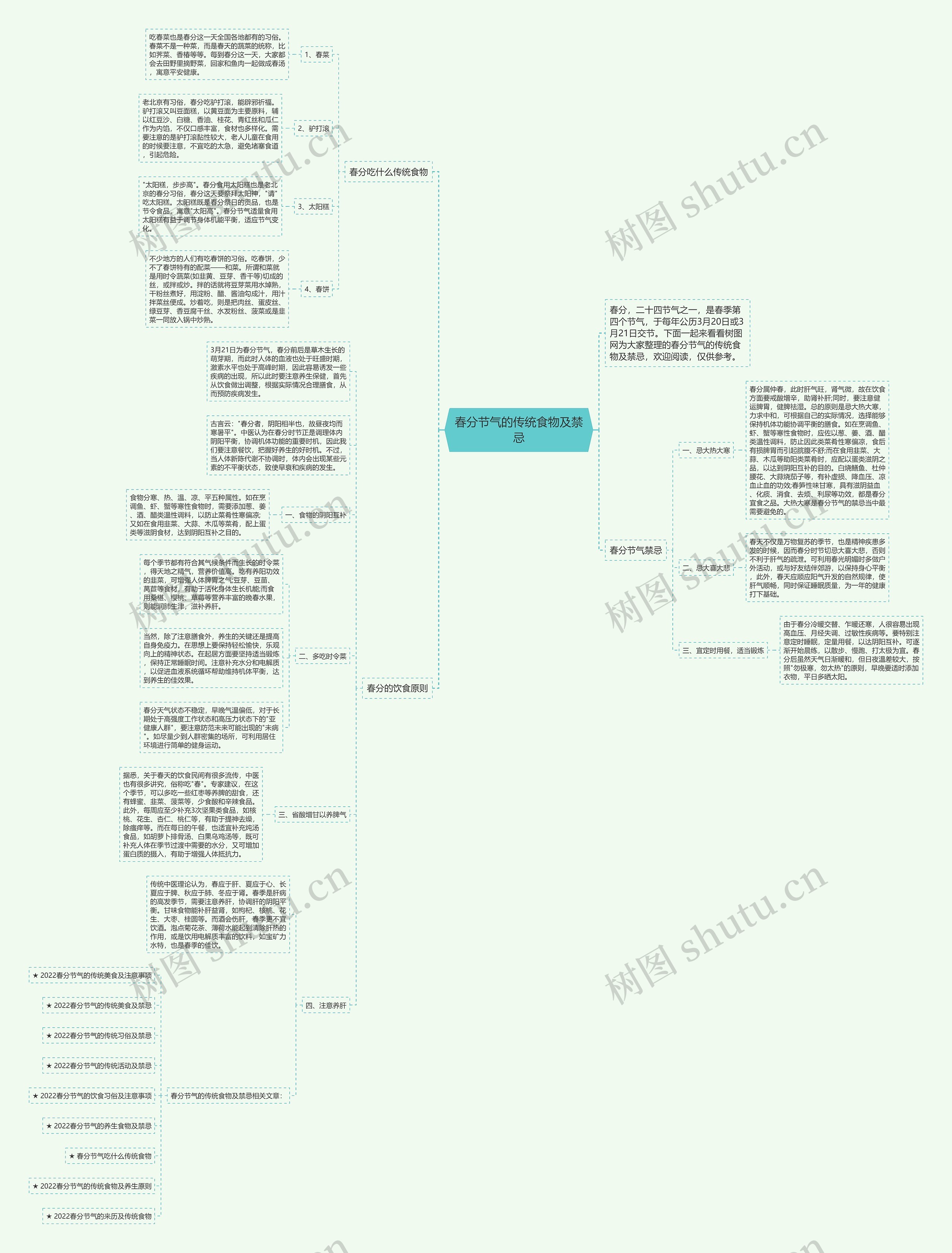 春分节气的传统食物及禁忌思维导图