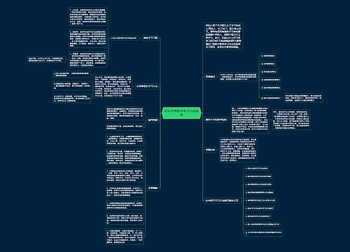 初中优秀数学学习方法指导思维导图