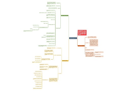 高考数学的知识点汇总思维导图