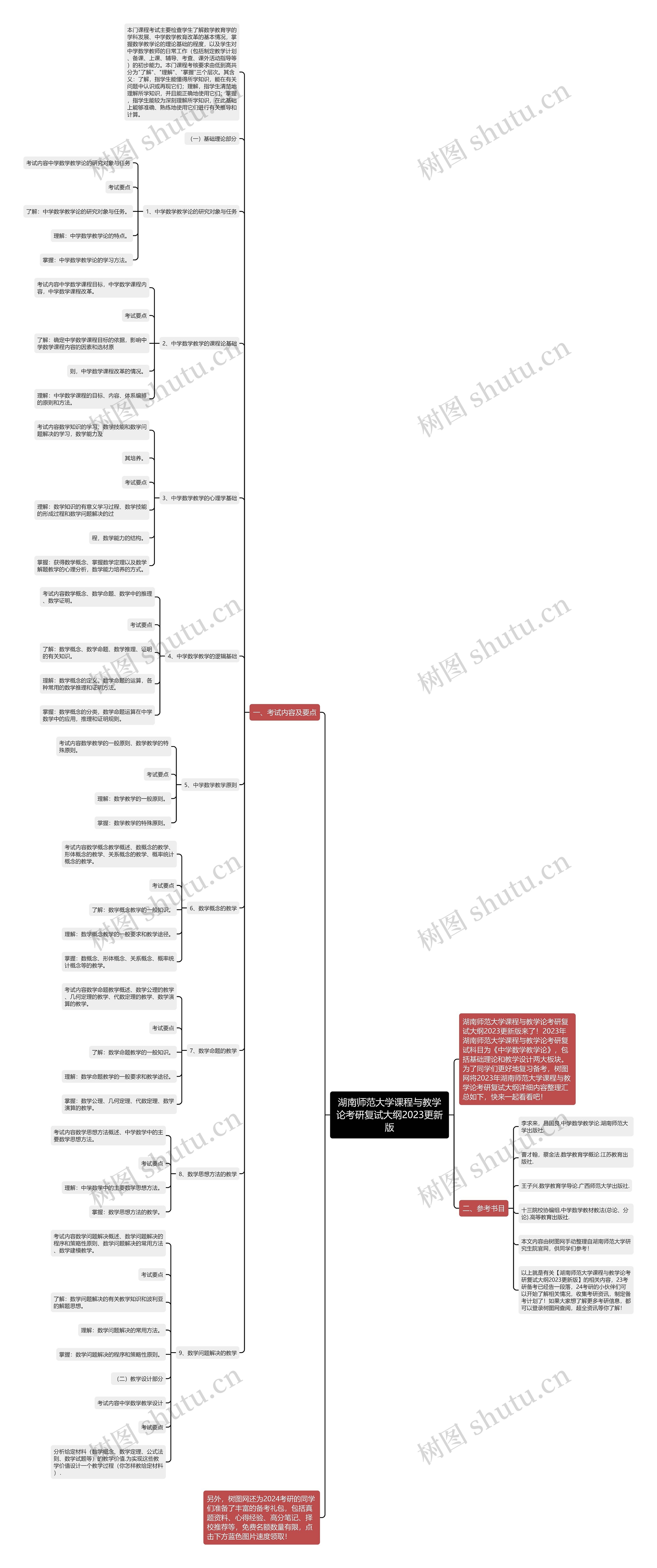 湖南师范大学课程与教学论考研复试大纲2023更新版思维导图