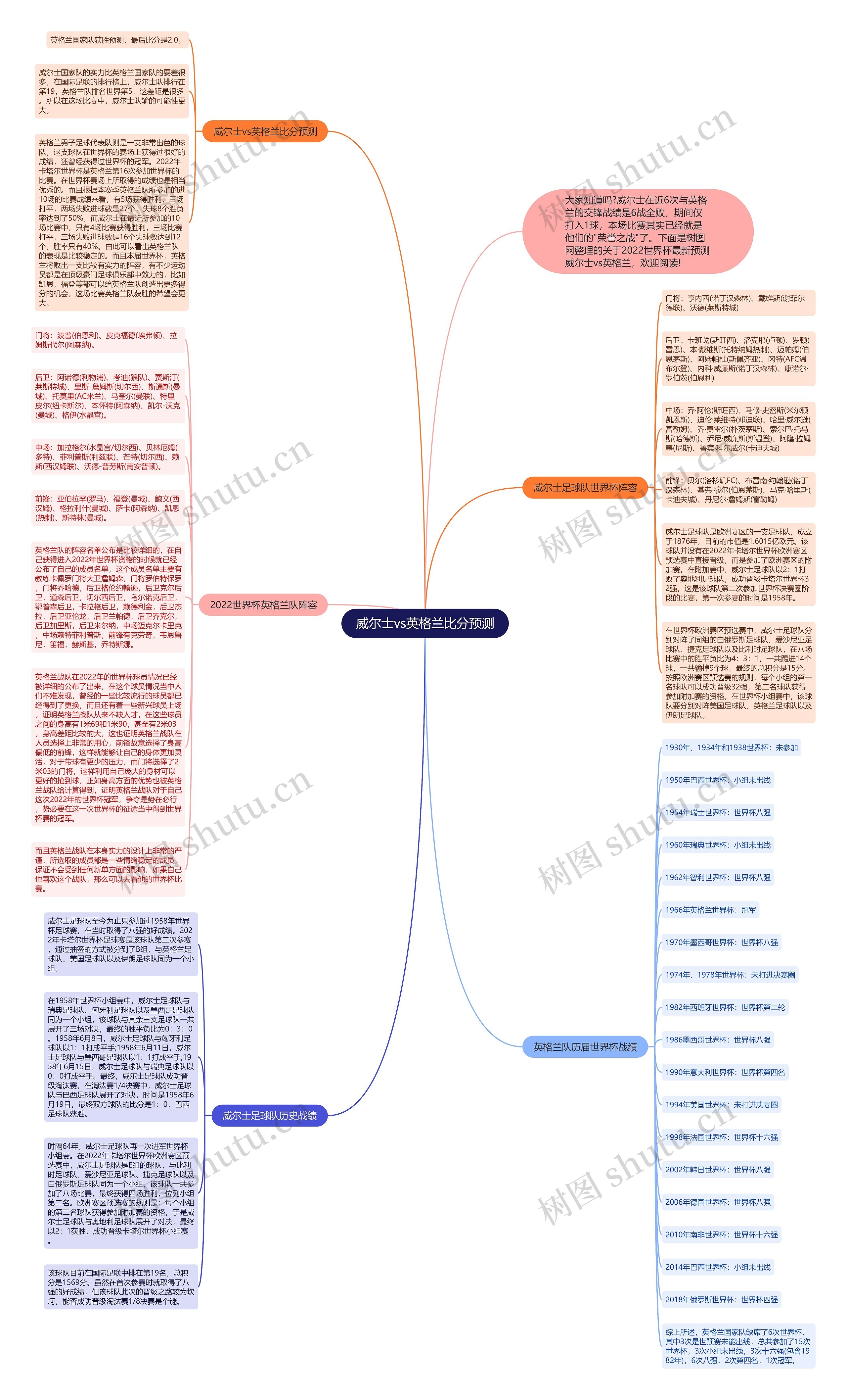 威尔士vs英格兰比分预测思维导图