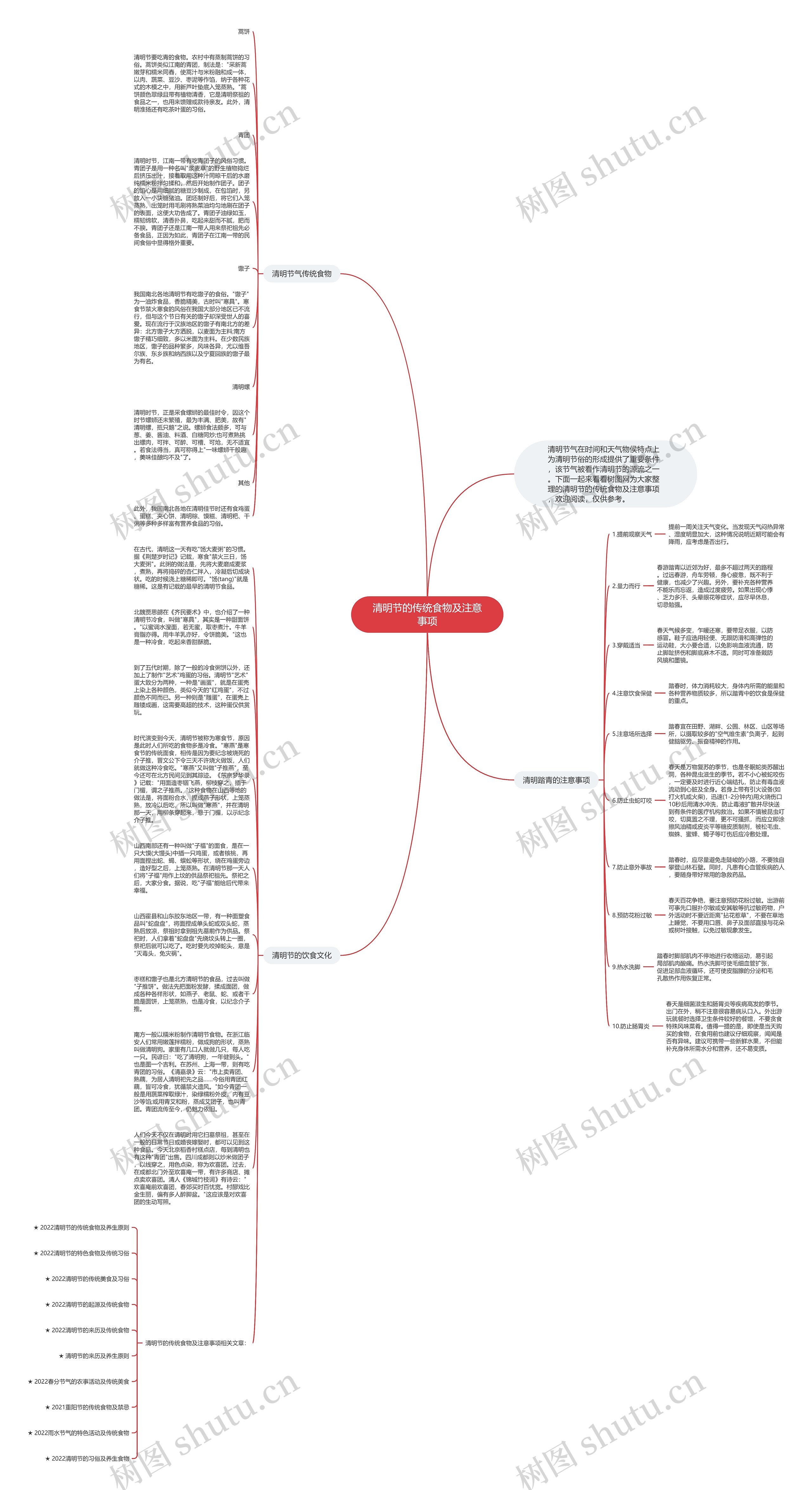 清明节的传统食物及注意事项思维导图