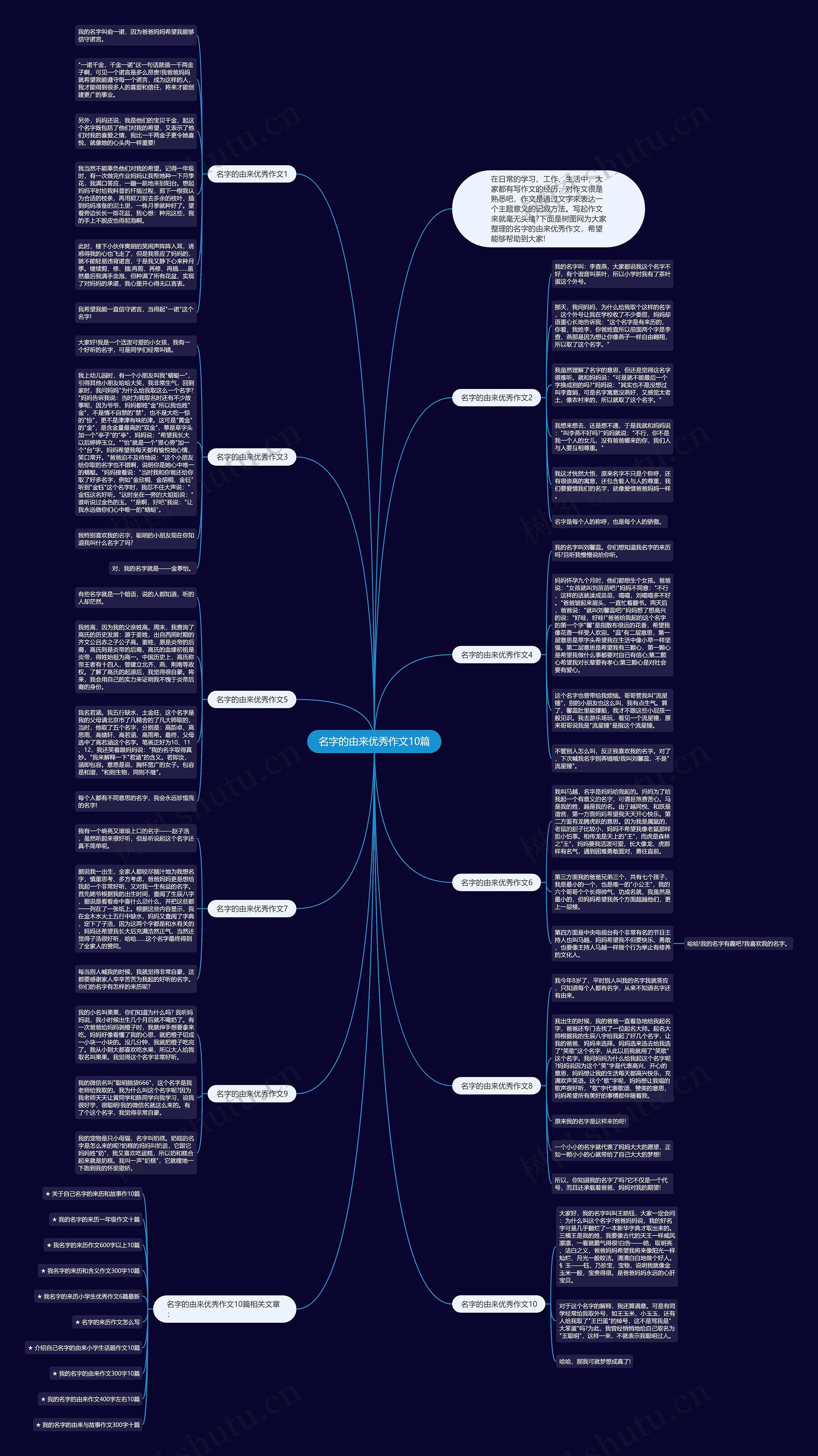 名字的由来优秀作文10篇思维导图