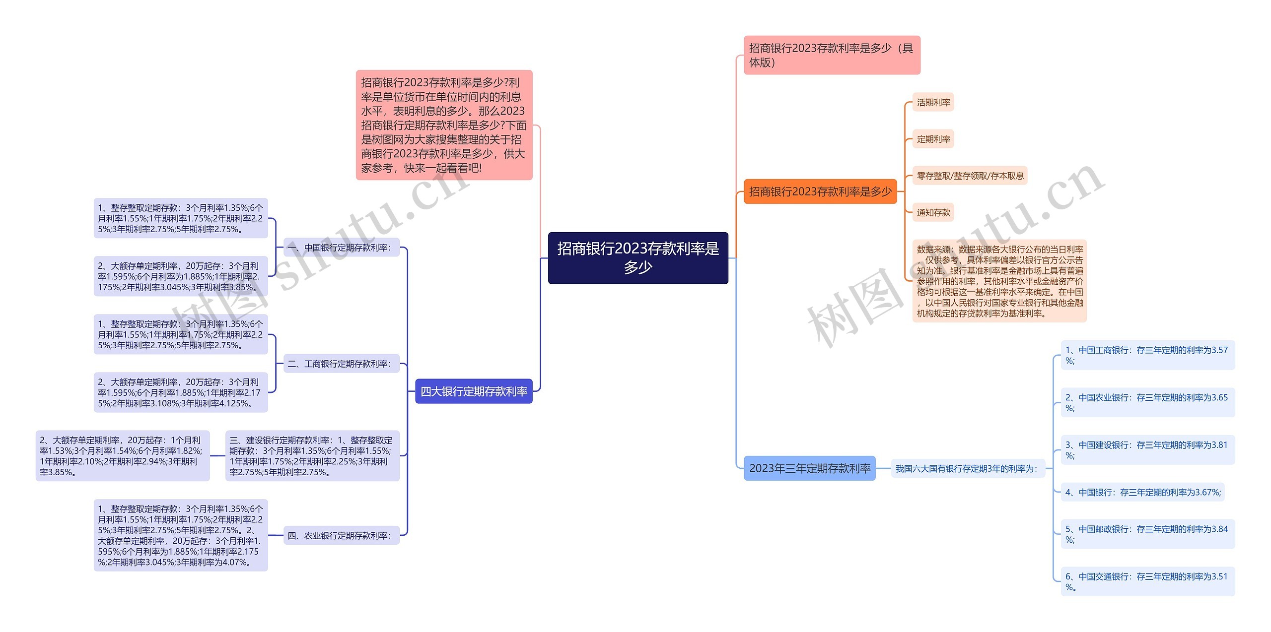 招商银行2023存款利率是多少