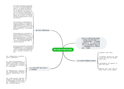 澳大利亚vs丹麦历史战绩