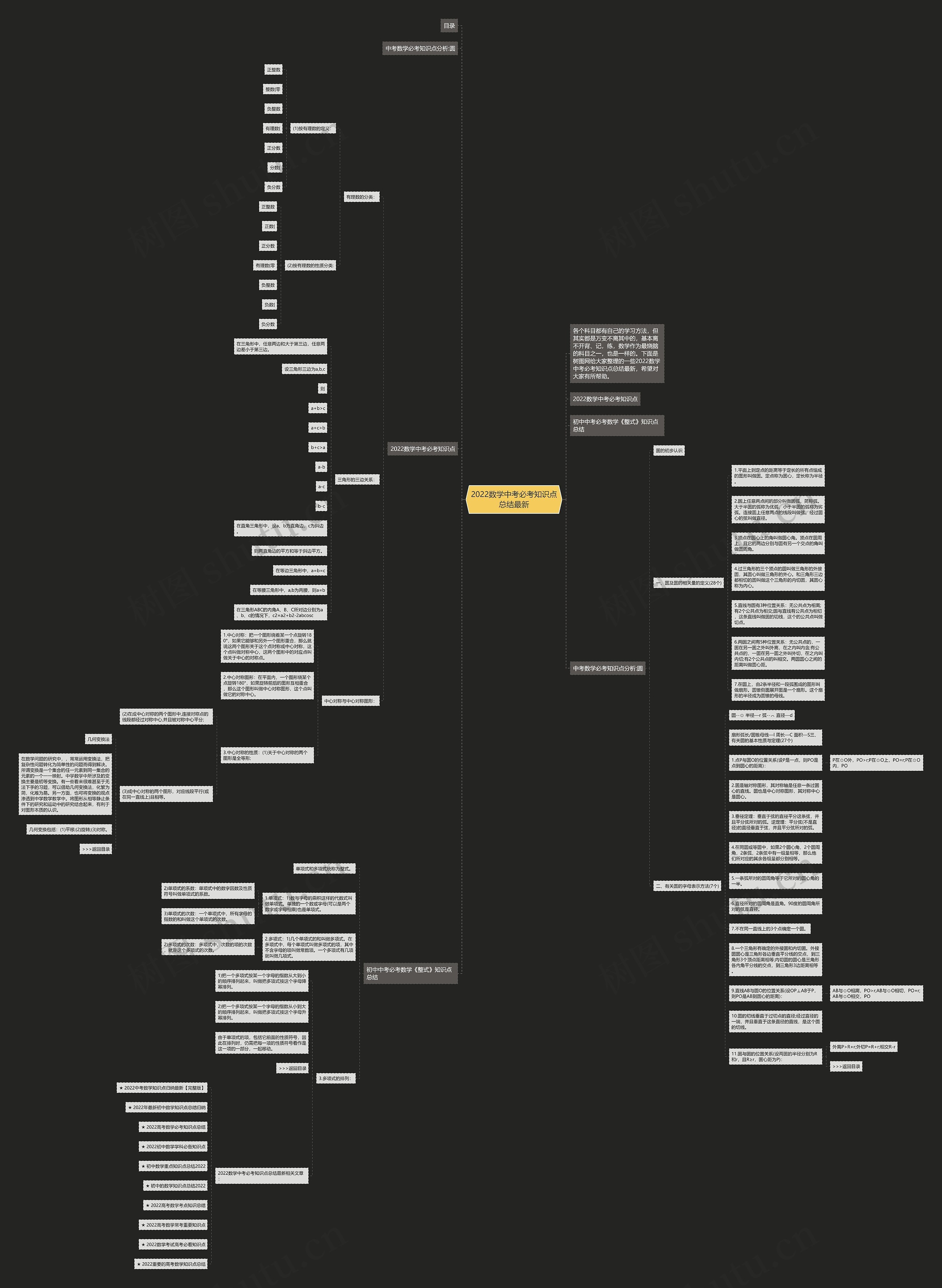 2022数学中考必考知识点总结最新