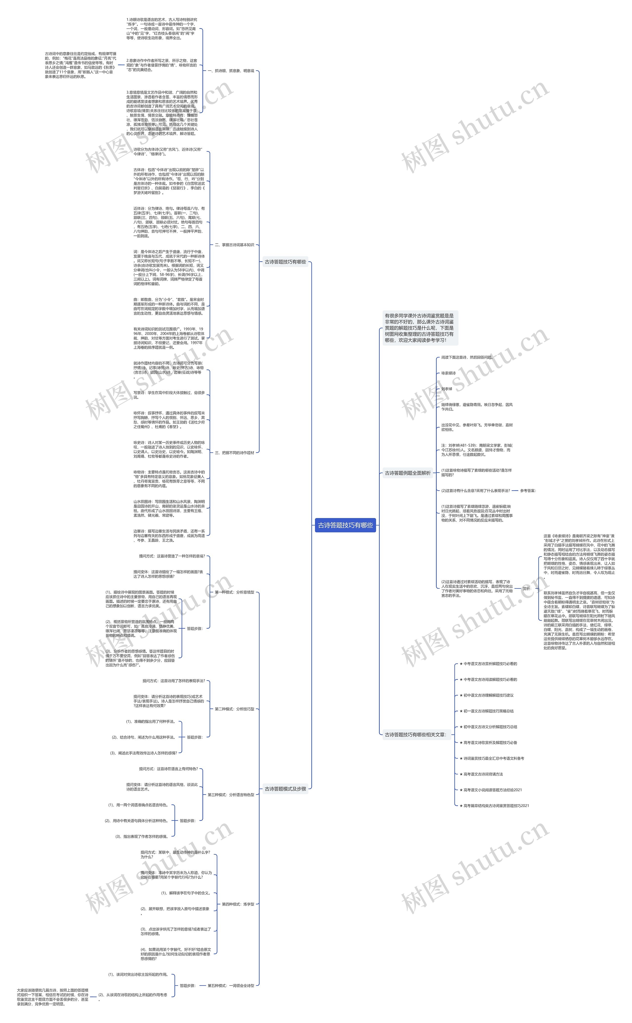 古诗答题技巧有哪些思维导图