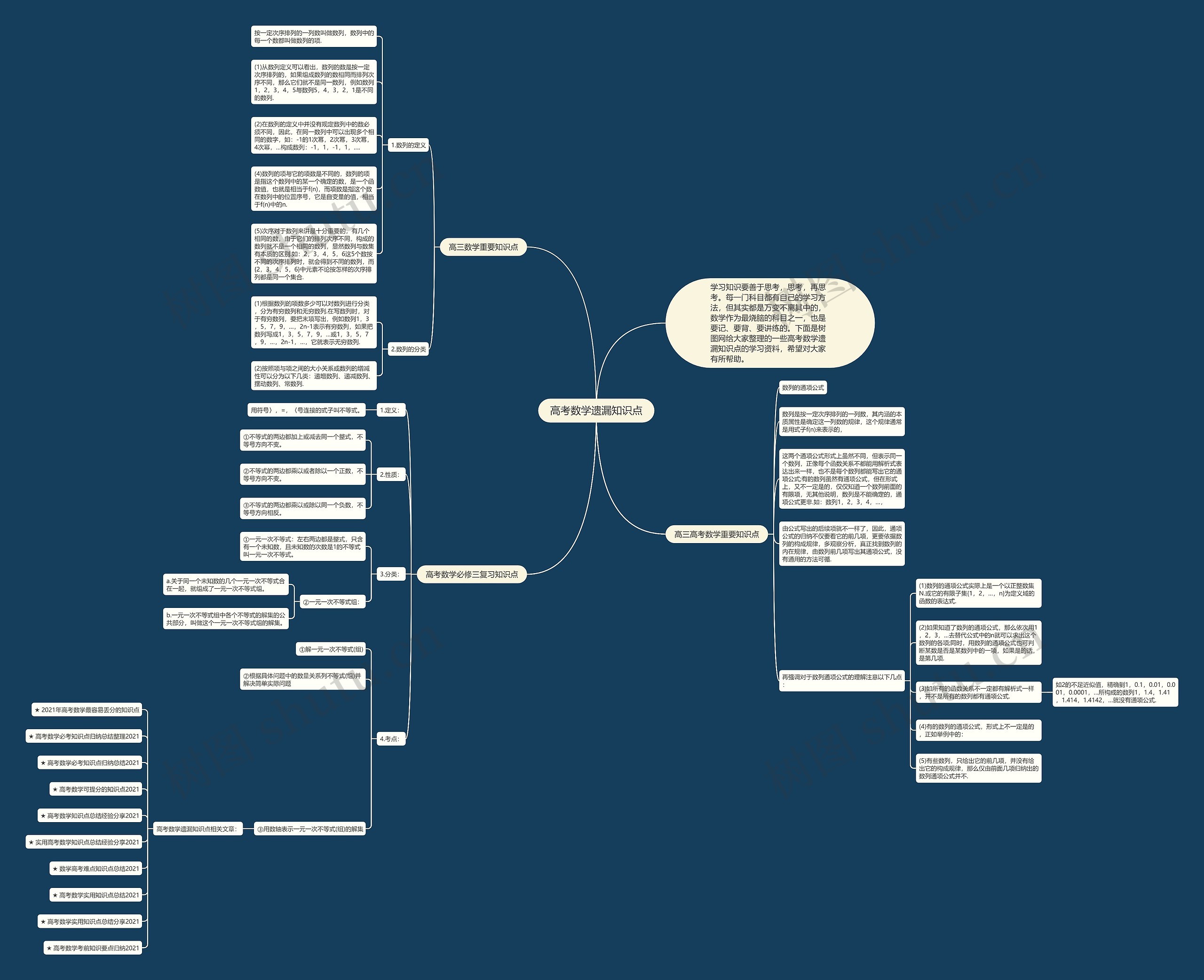 高考数学遗漏知识点思维导图