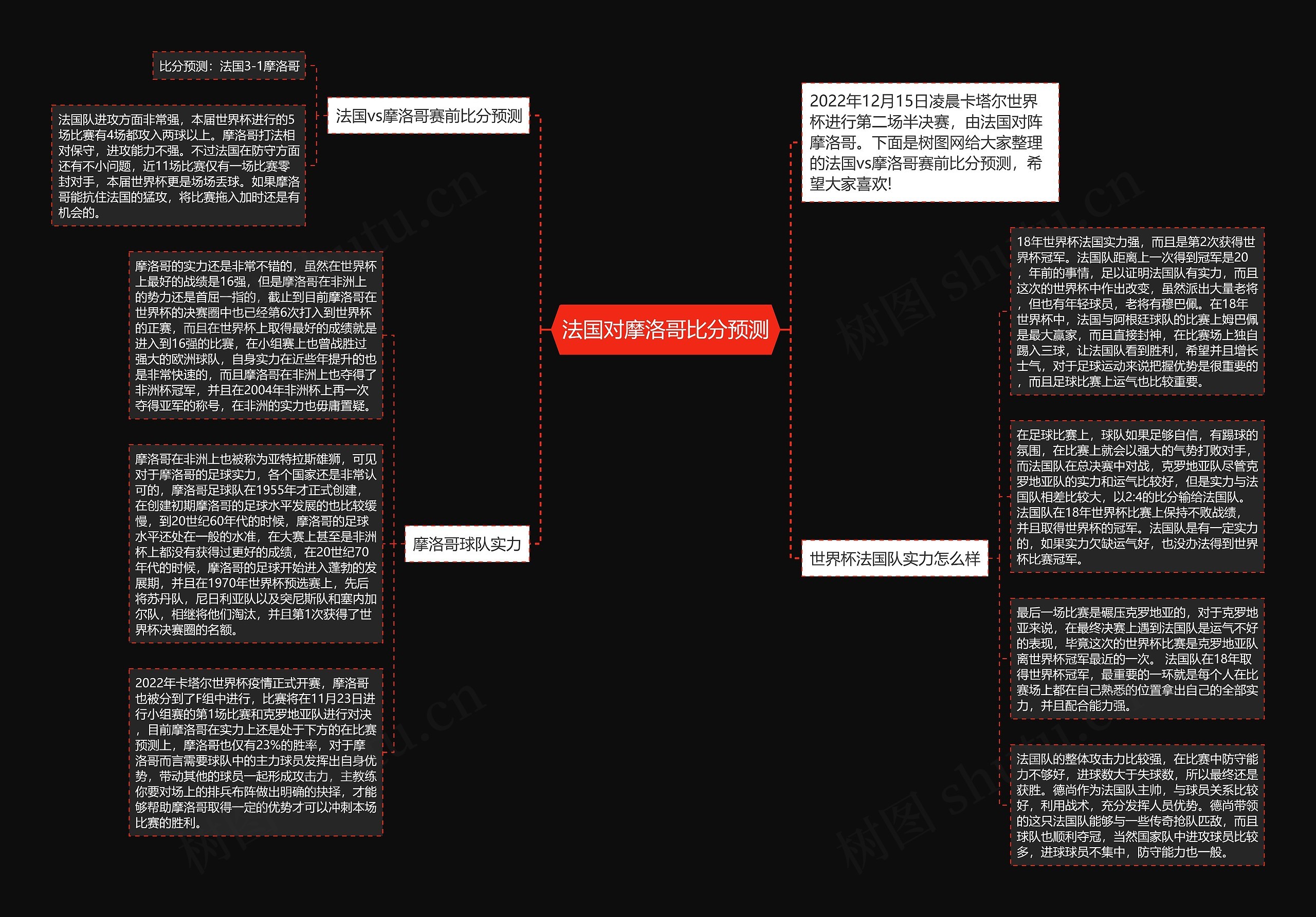 法国对摩洛哥比分预测思维导图