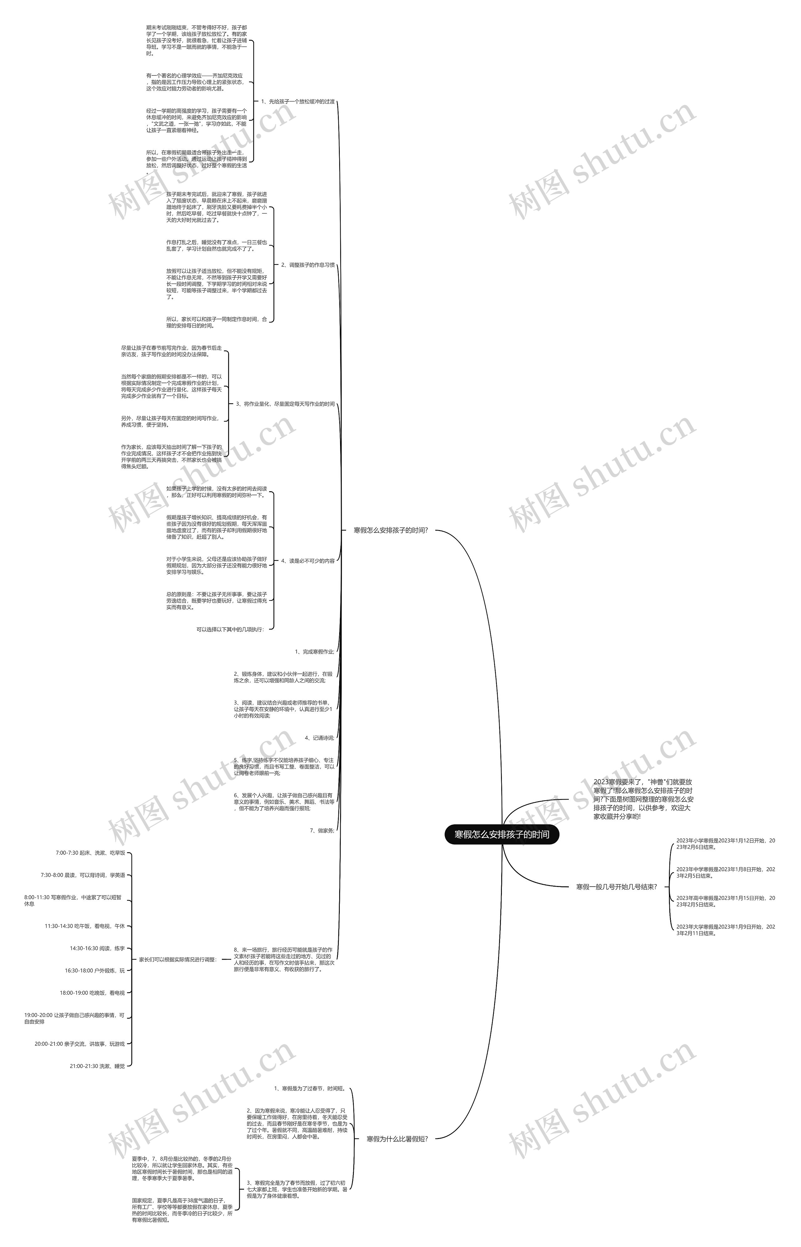 寒假怎么安排孩子的时间思维导图