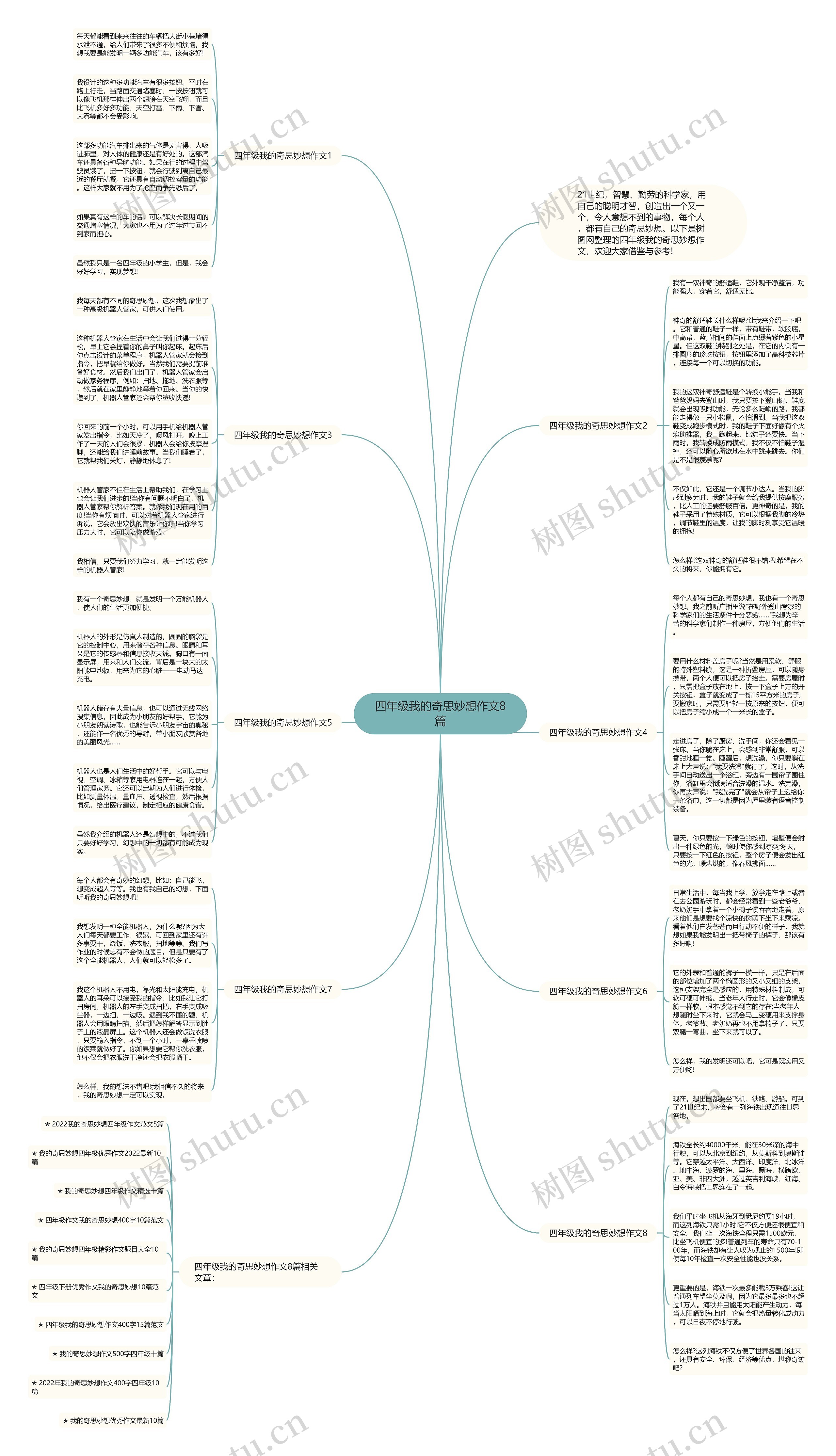 四年级我的奇思妙想作文8篇思维导图
