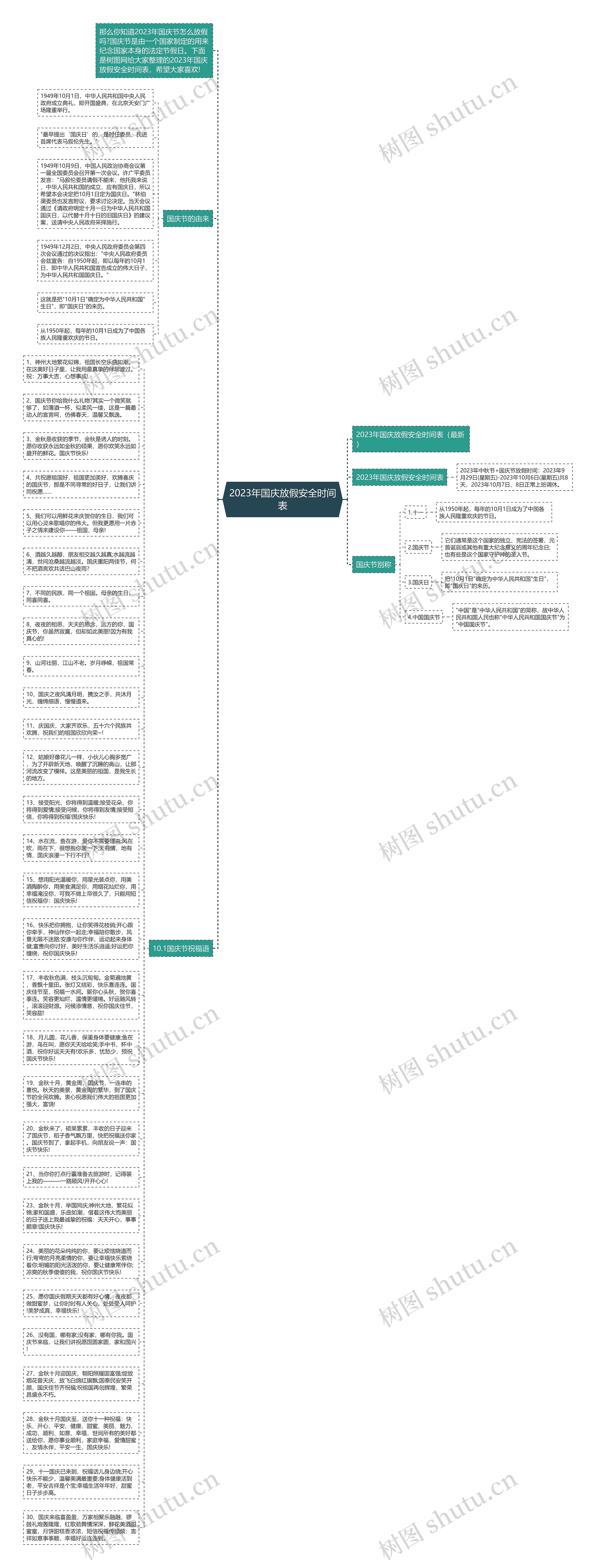 2023年国庆放假安全时间表思维导图