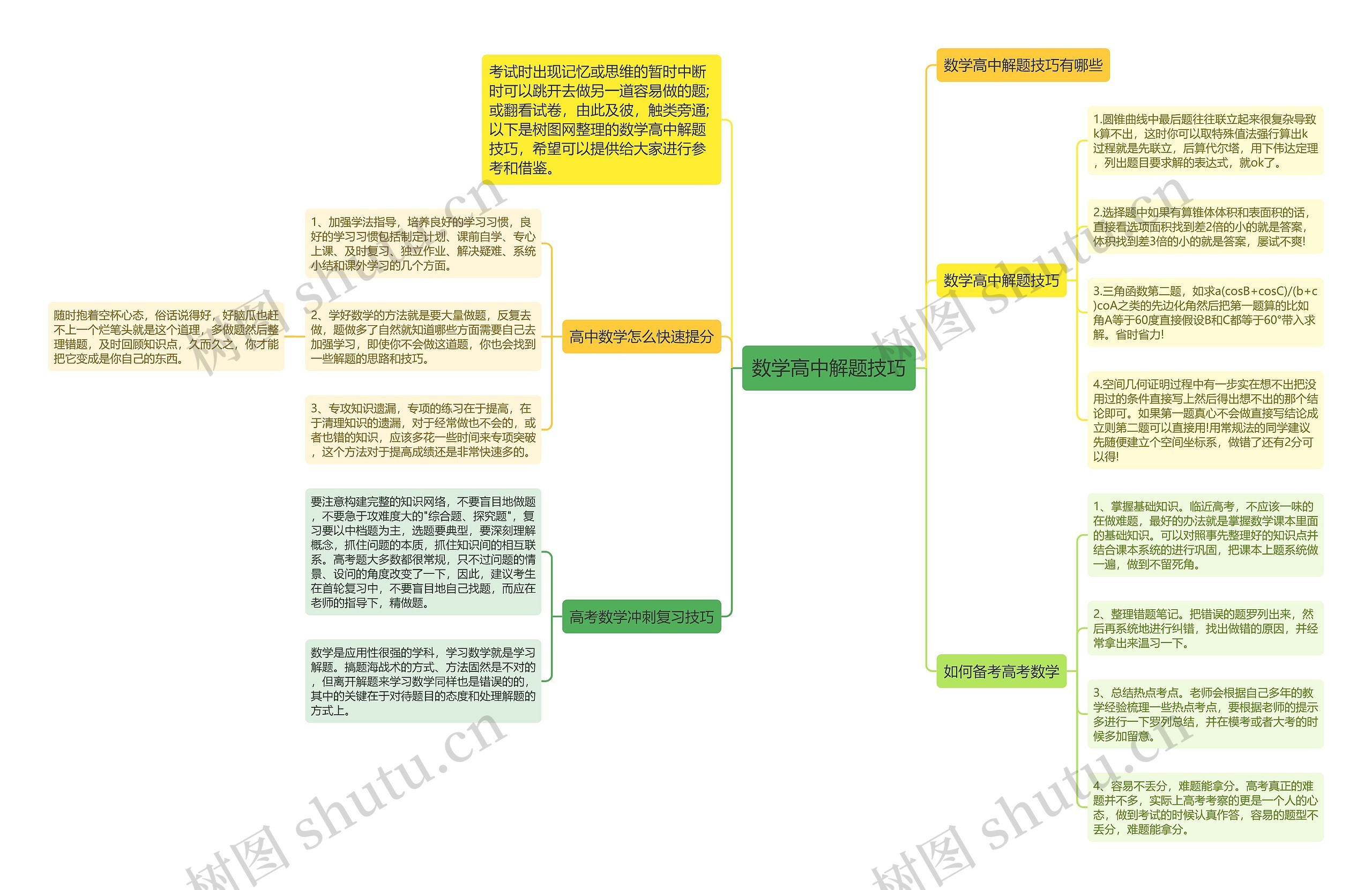 数学高中解题技巧