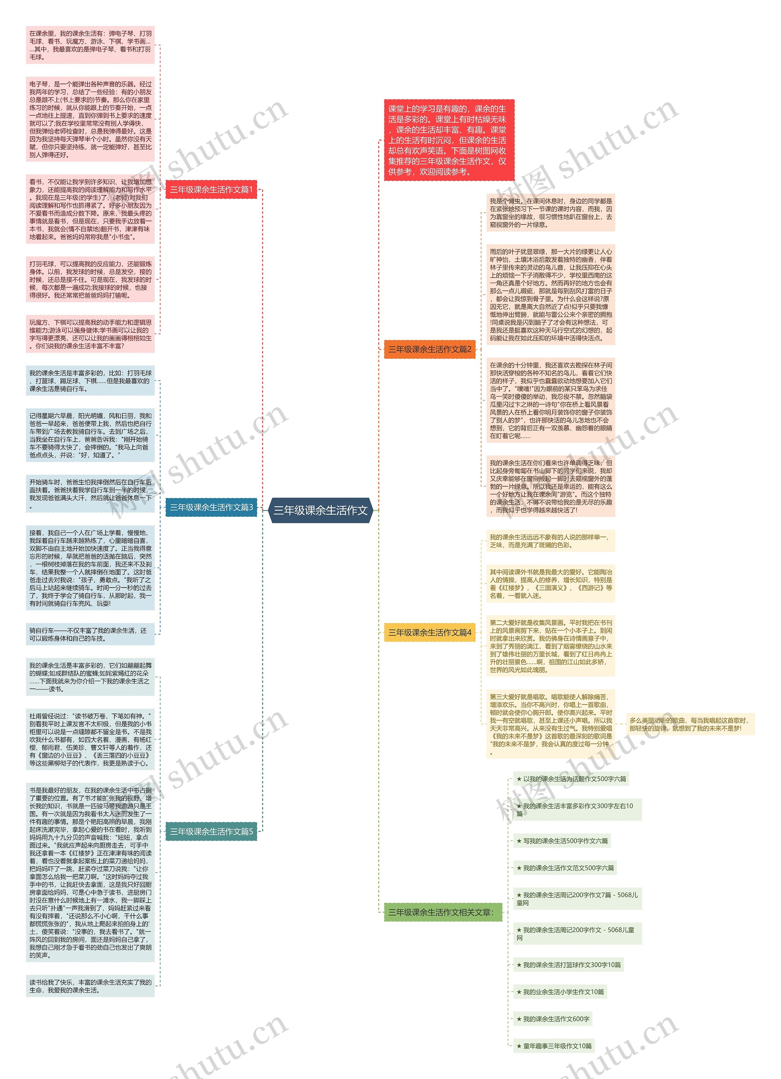 三年级课余生活作文思维导图
