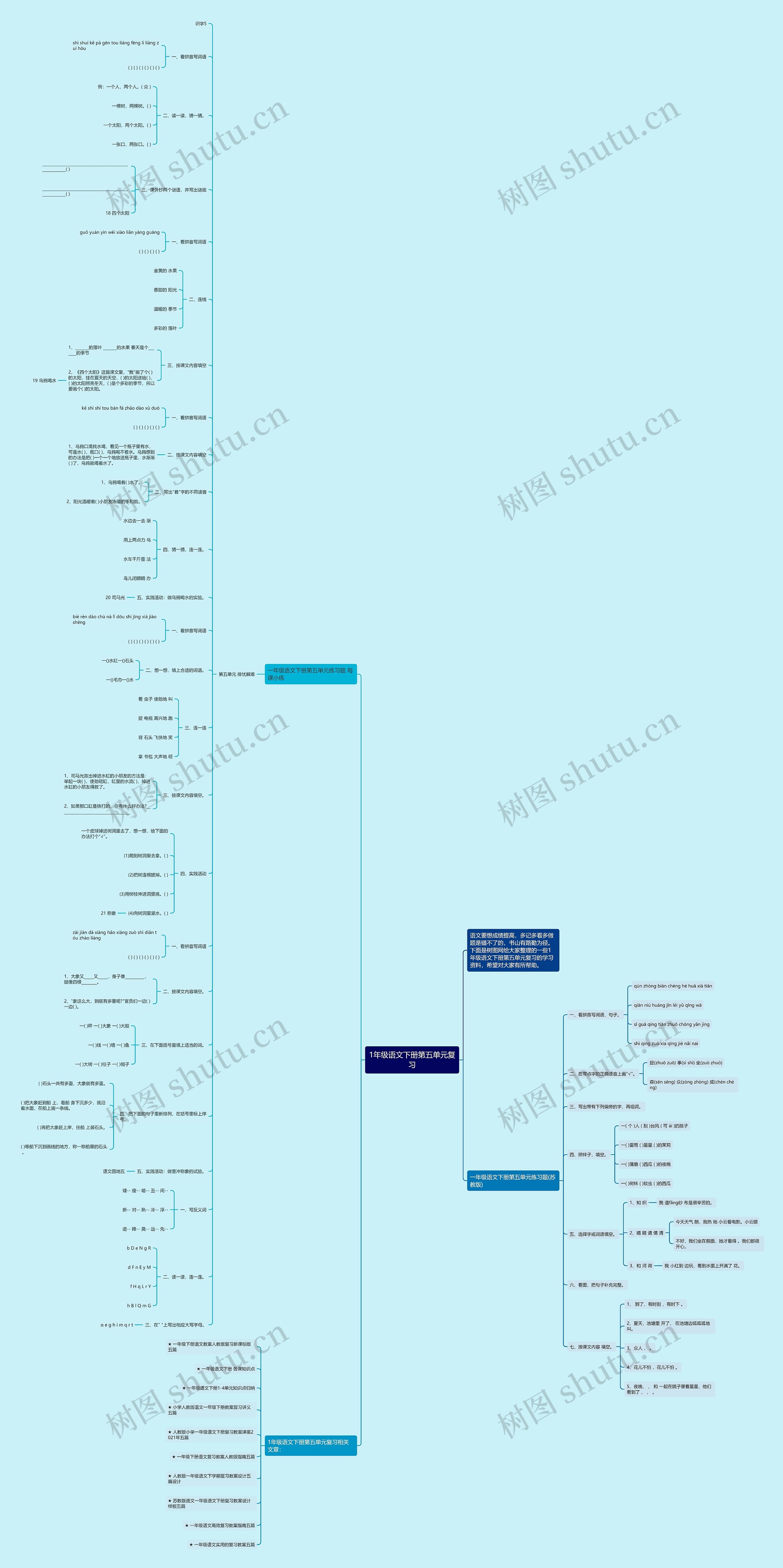 1年级语文下册第五单元复习思维导图