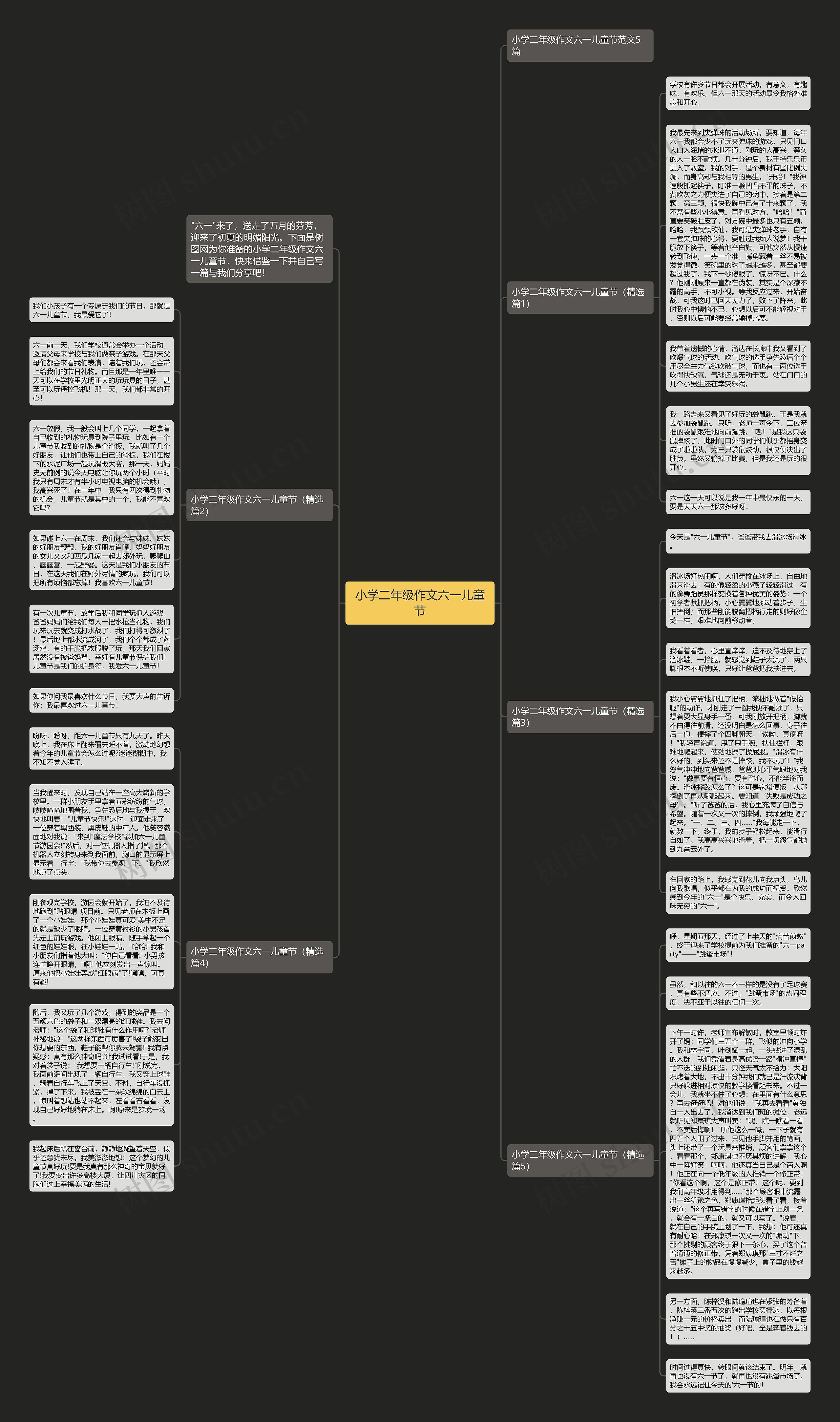 小学二年级作文六一儿童节思维导图