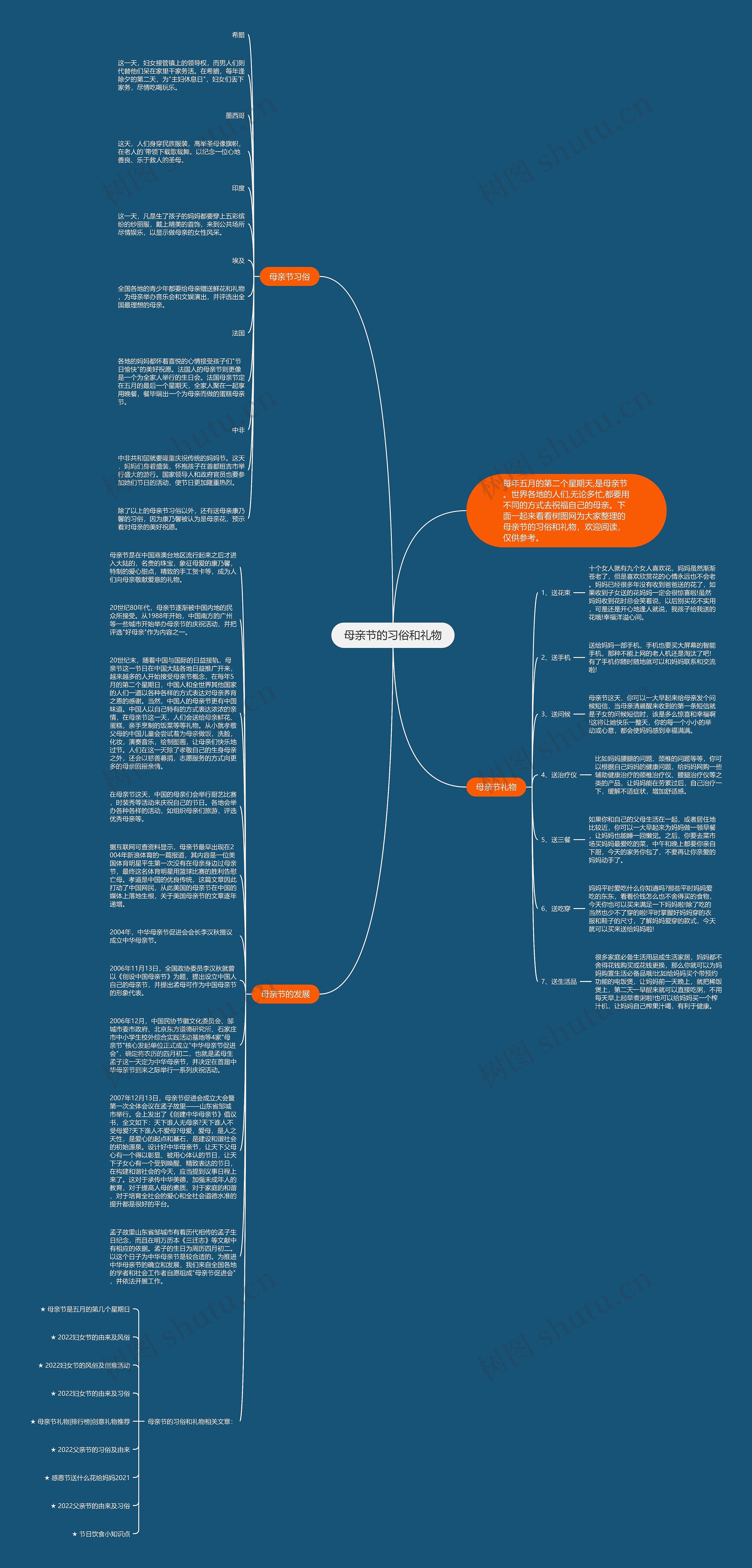 母亲节的习俗和礼物思维导图