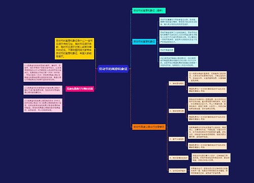 劳动节的寓意和象征 劳动节的寓意和象征