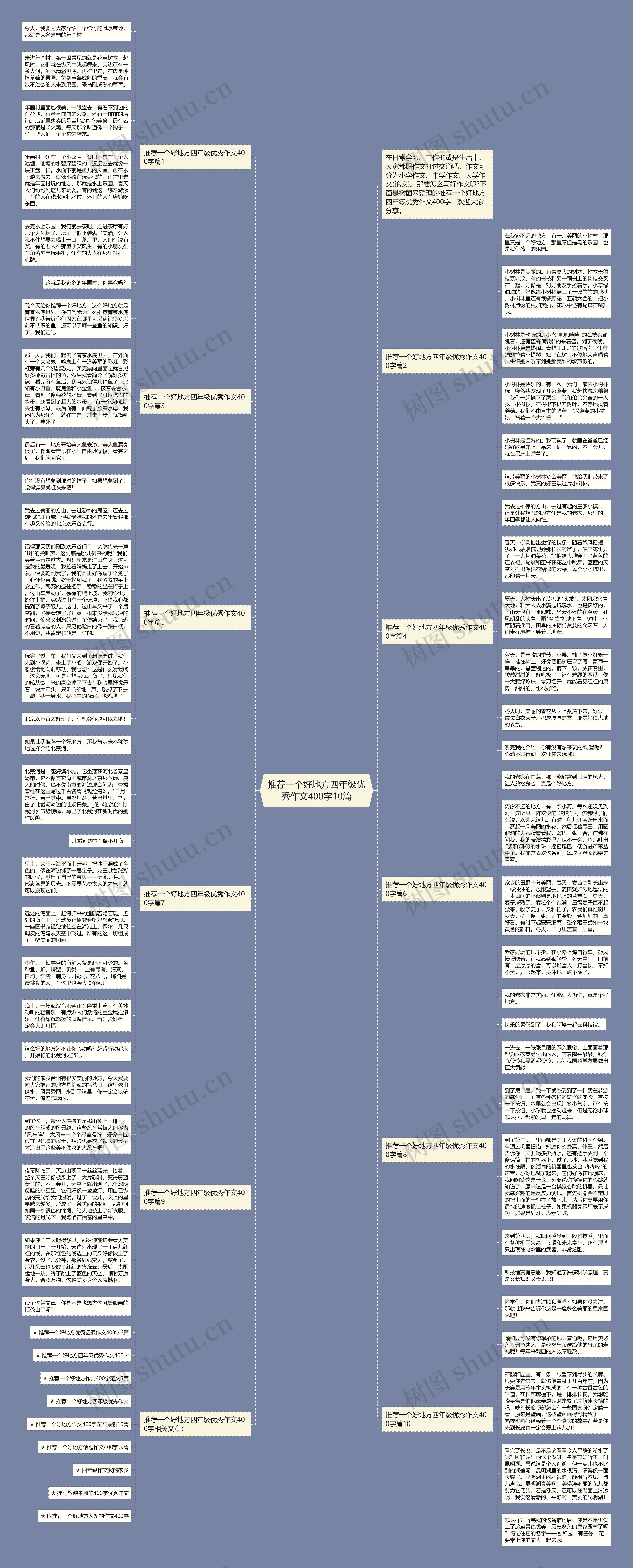 推荐一个好地方四年级优秀作文400字10篇思维导图
