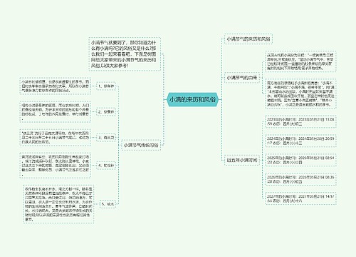 小满的来历和风俗