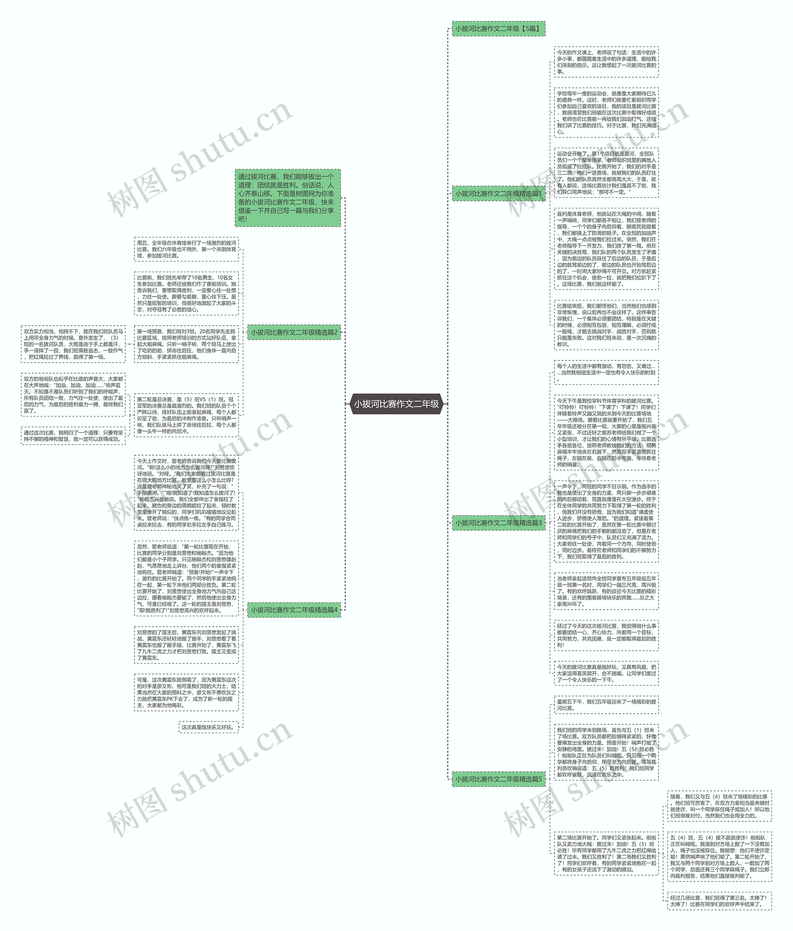 小拔河比赛作文二年级思维导图