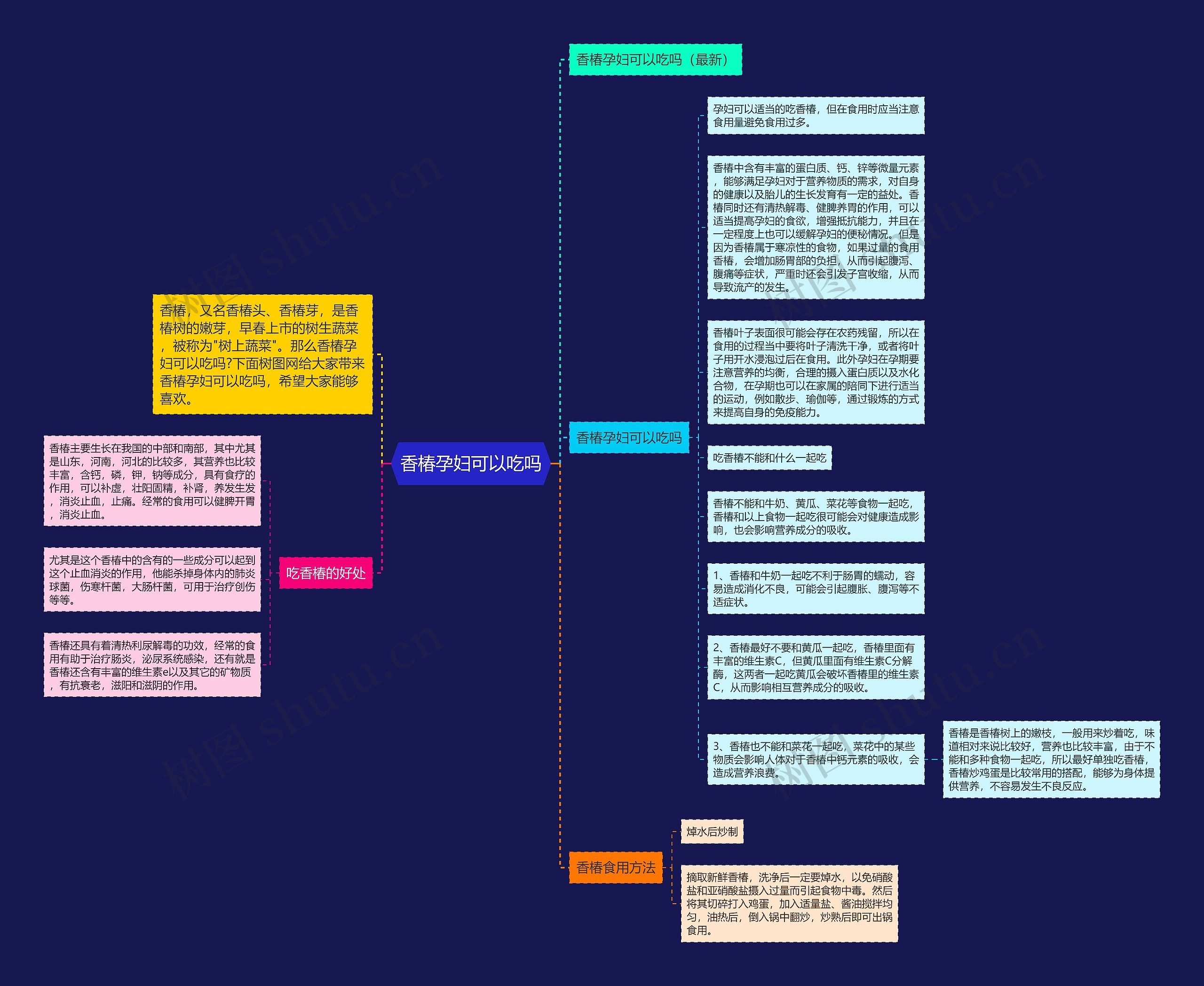 香椿孕妇可以吃吗思维导图