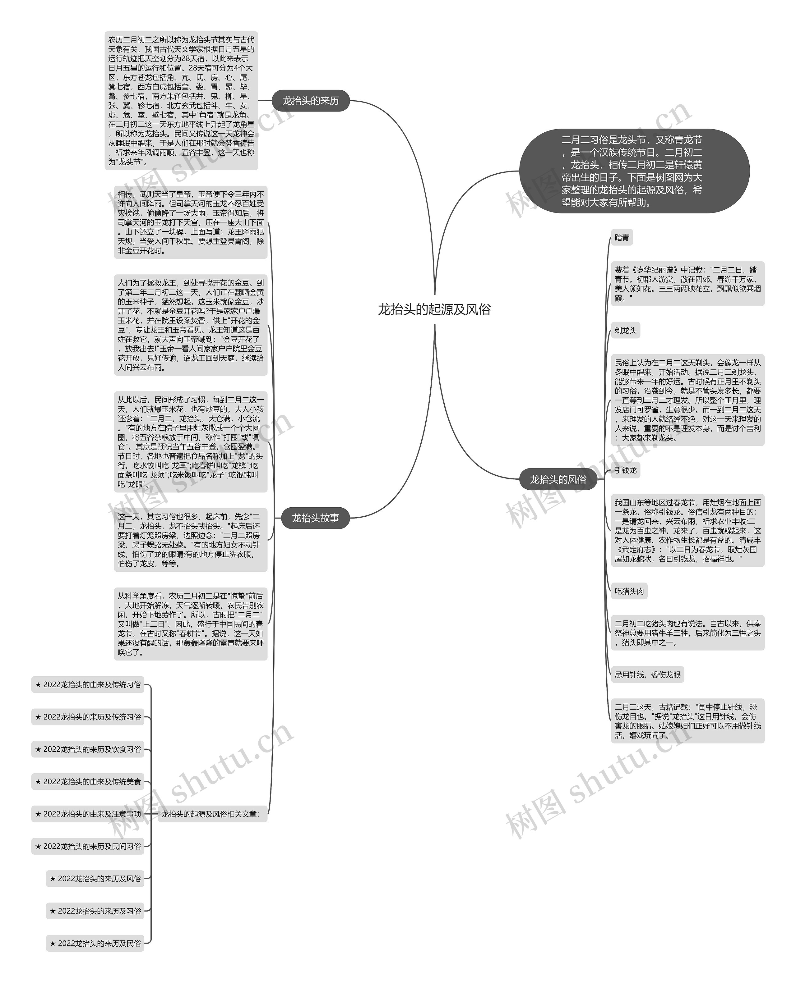 龙抬头的起源及风俗思维导图