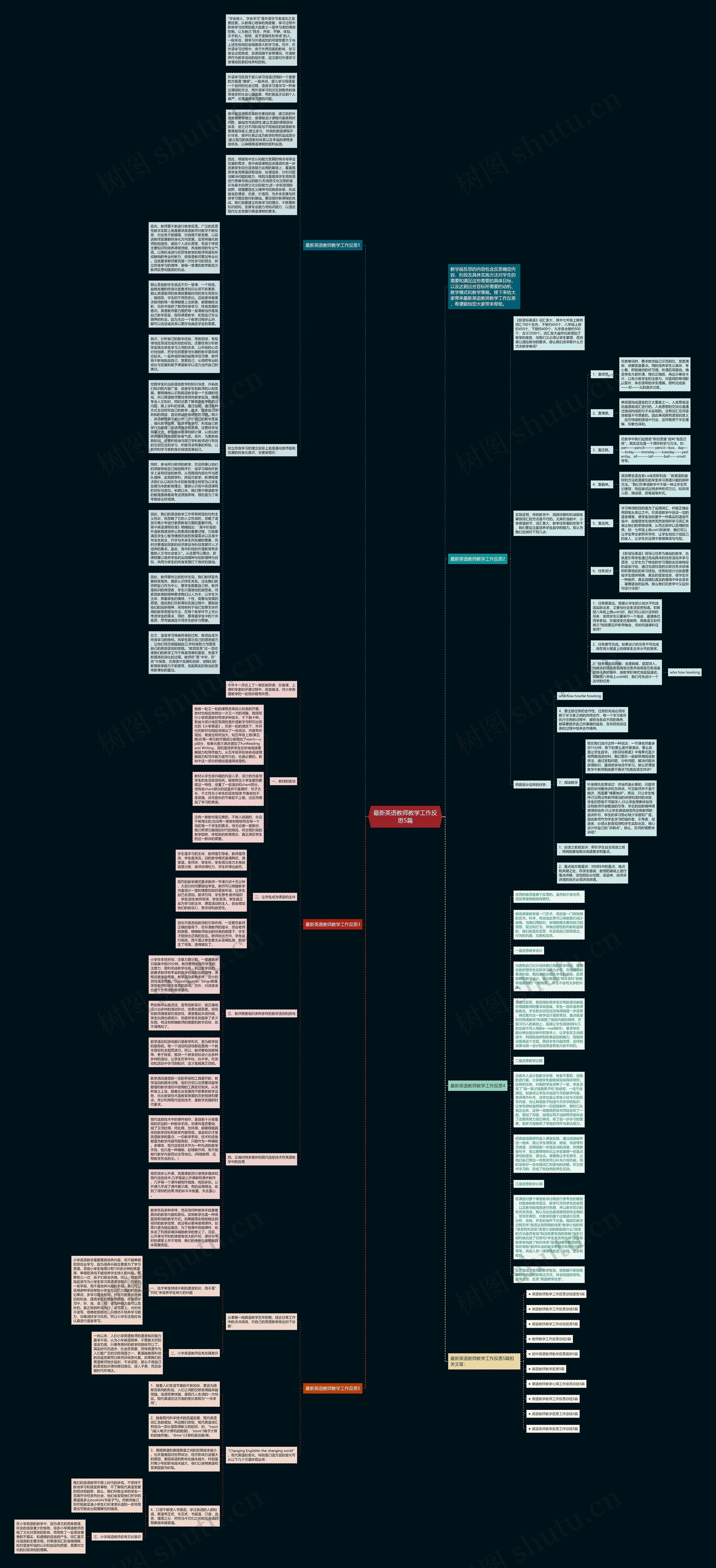 最新英语教师教学工作反思5篇思维导图