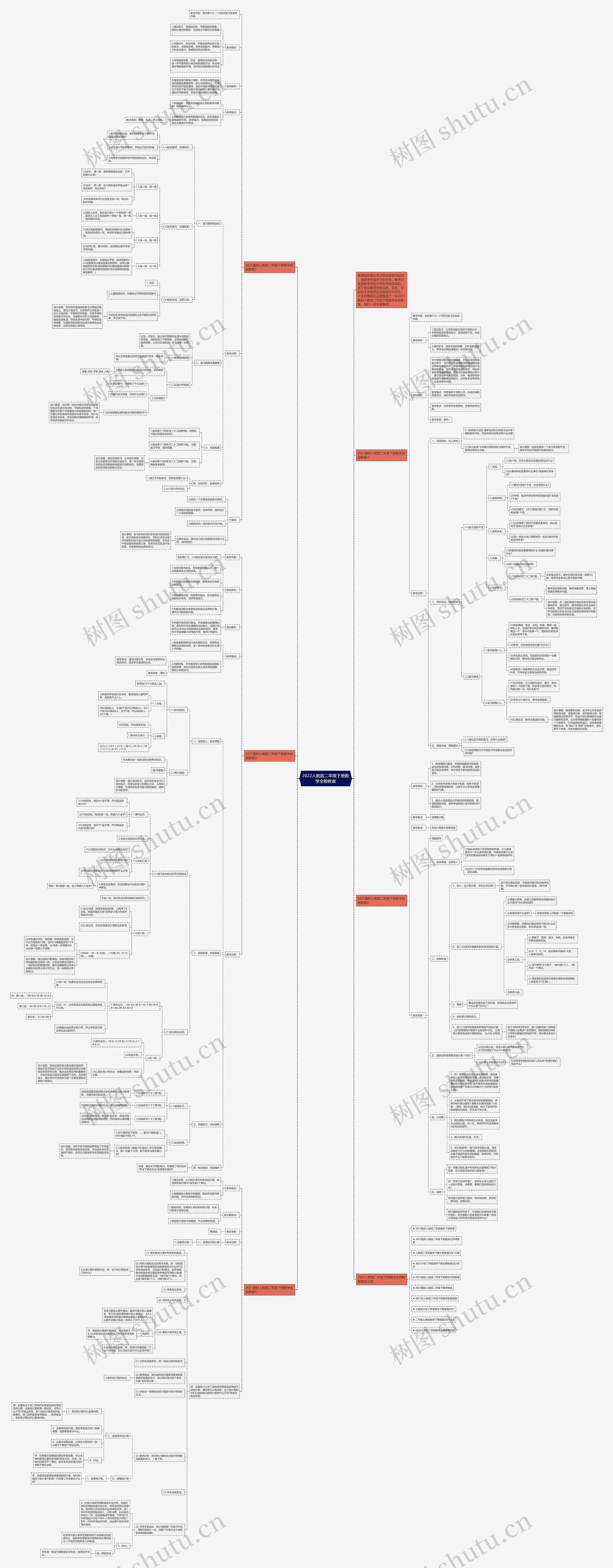 2022人教版二年级下册数学全册教案思维导图