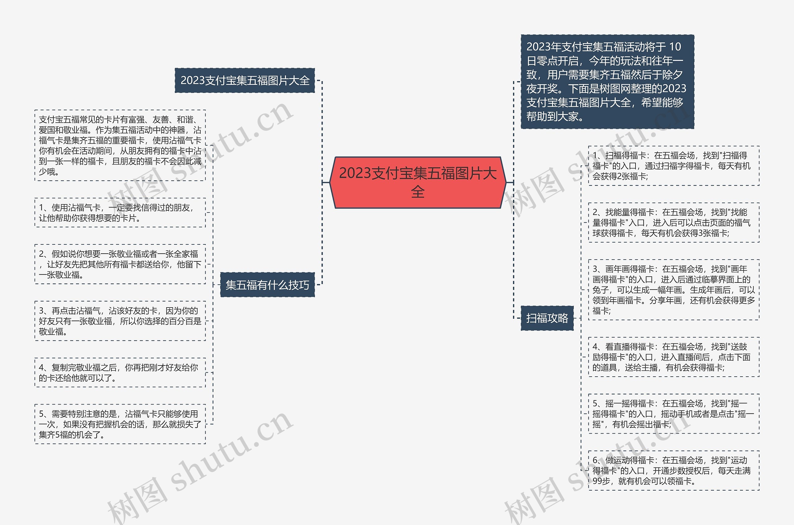 2023支付宝集五福图片大全思维导图