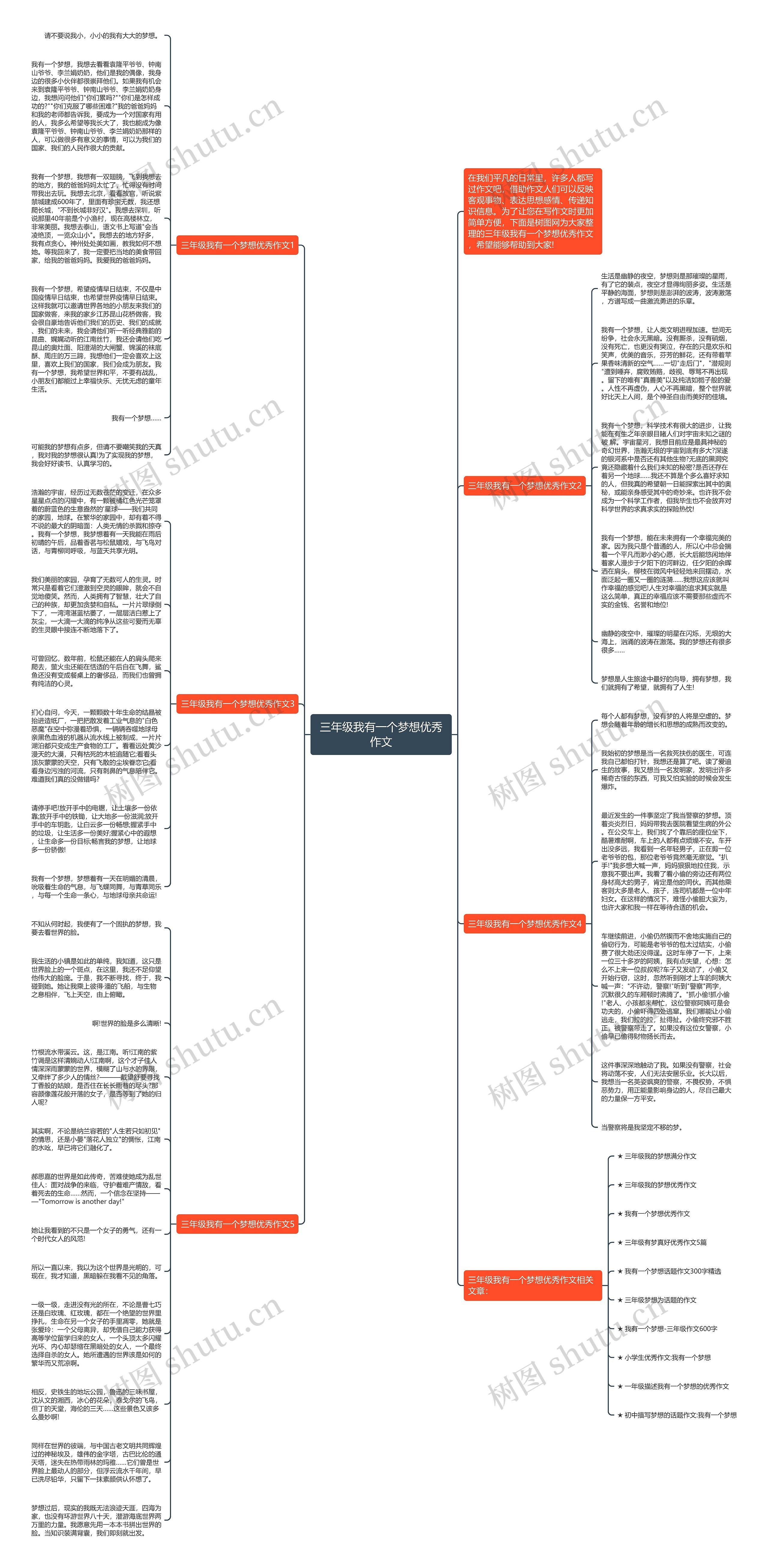 三年级我有一个梦想优秀作文思维导图