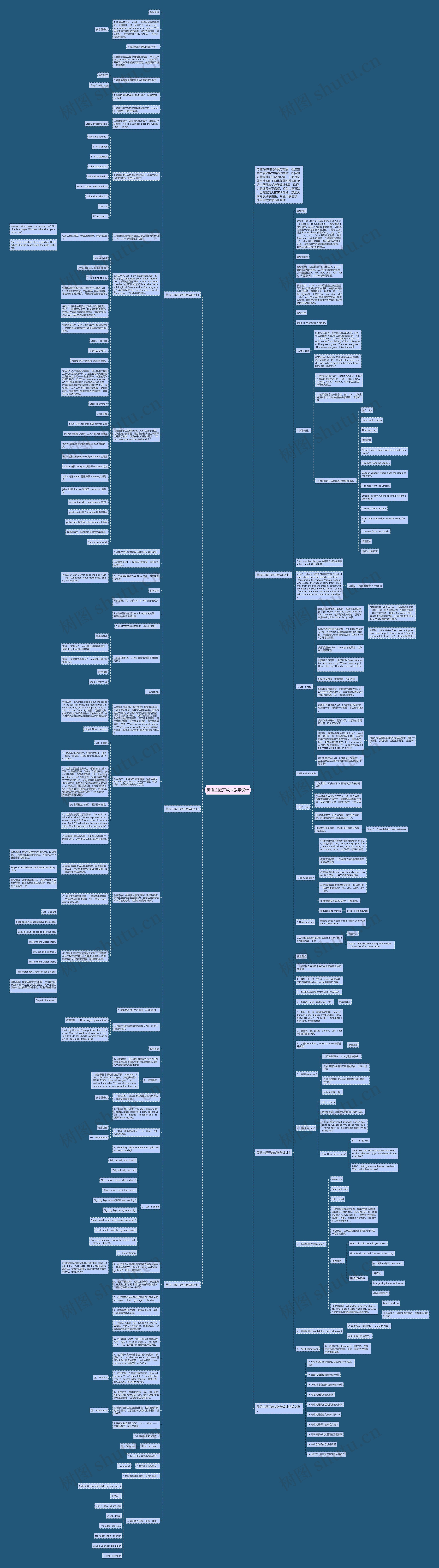 英语主题开放式教学设计思维导图
