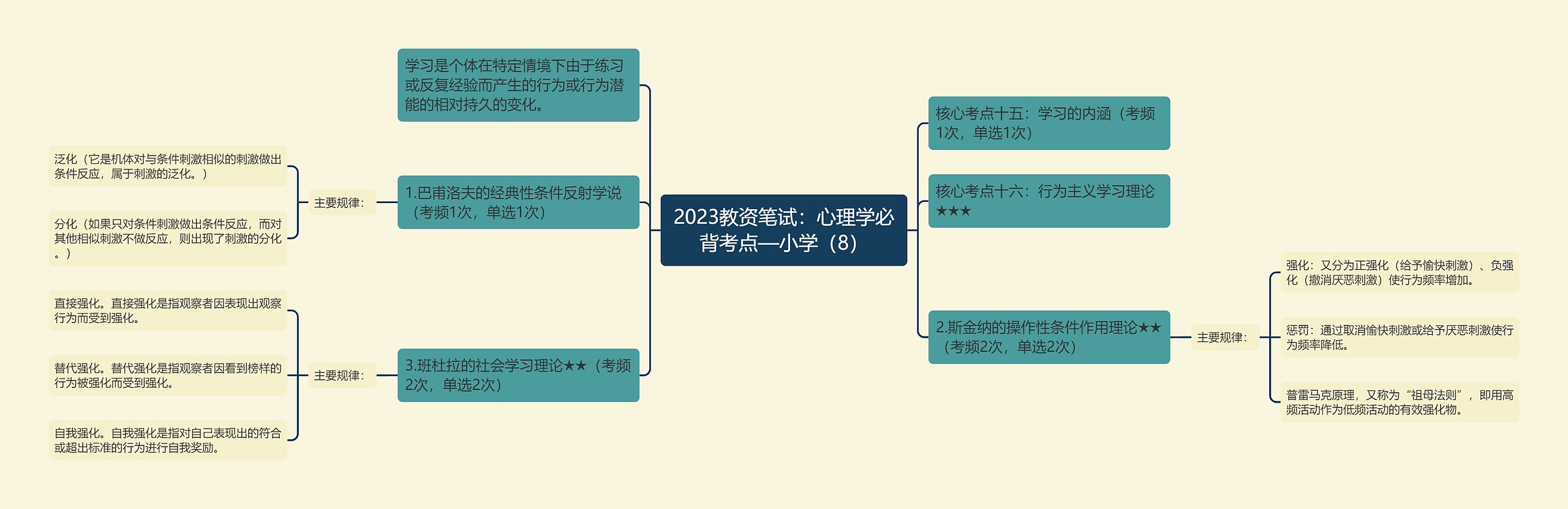 2023教资笔试：心理学必背考点—小学（8）