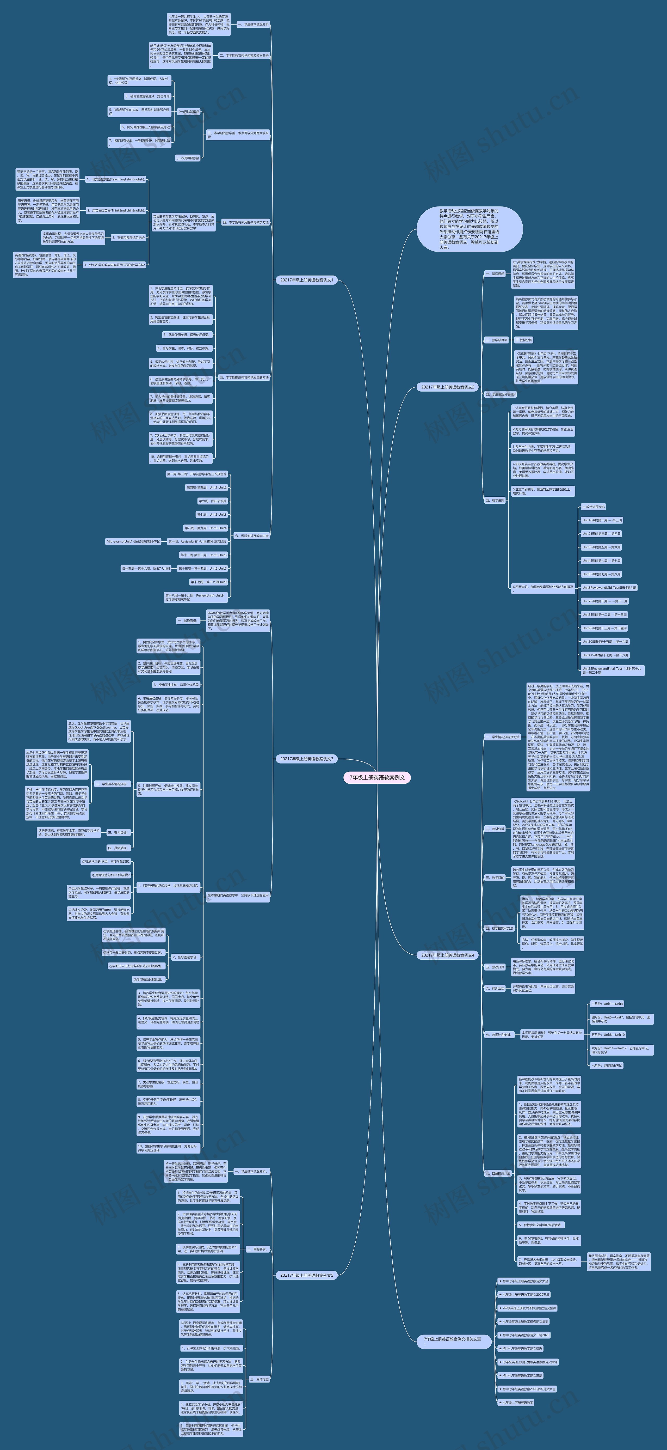 7年级上册英语教案例文思维导图
