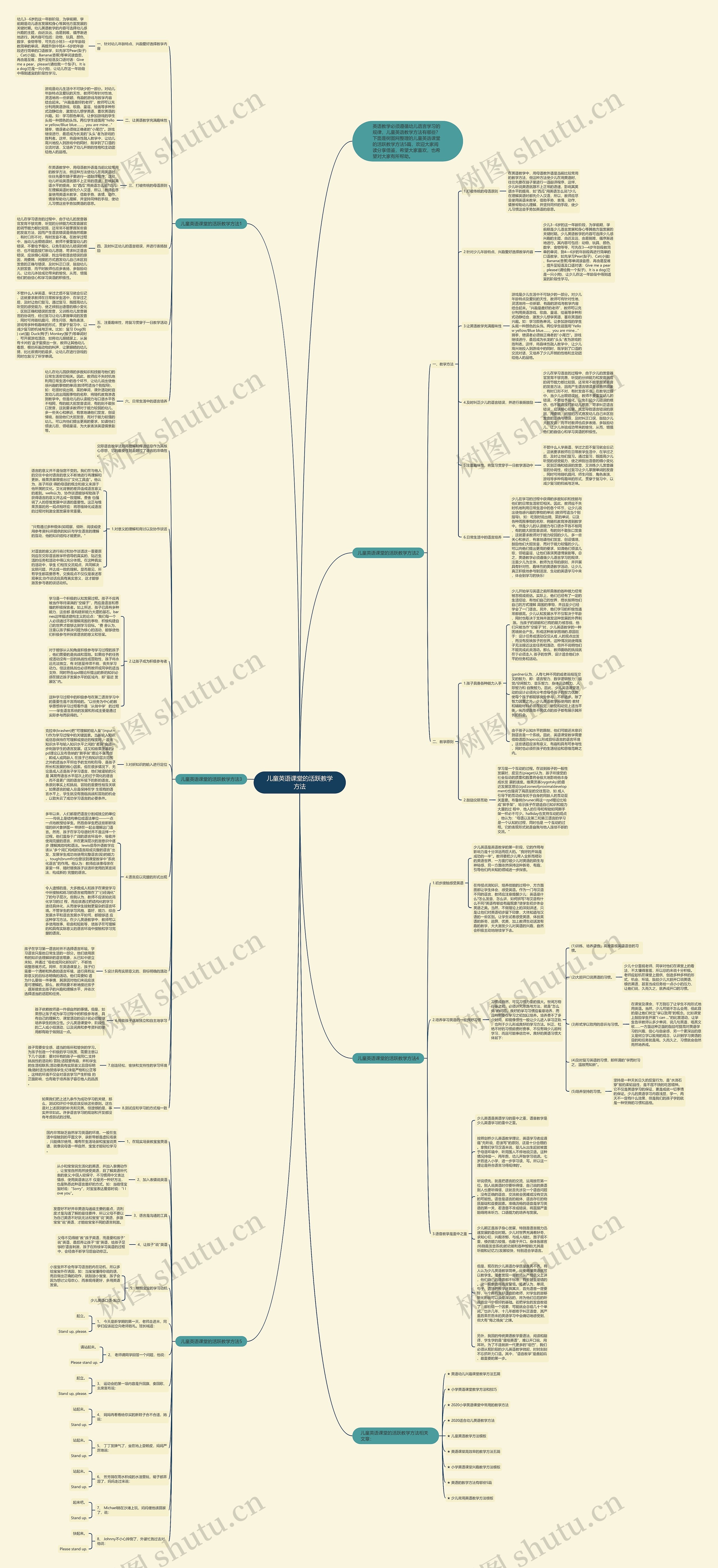 儿童英语课堂的活跃教学方法思维导图